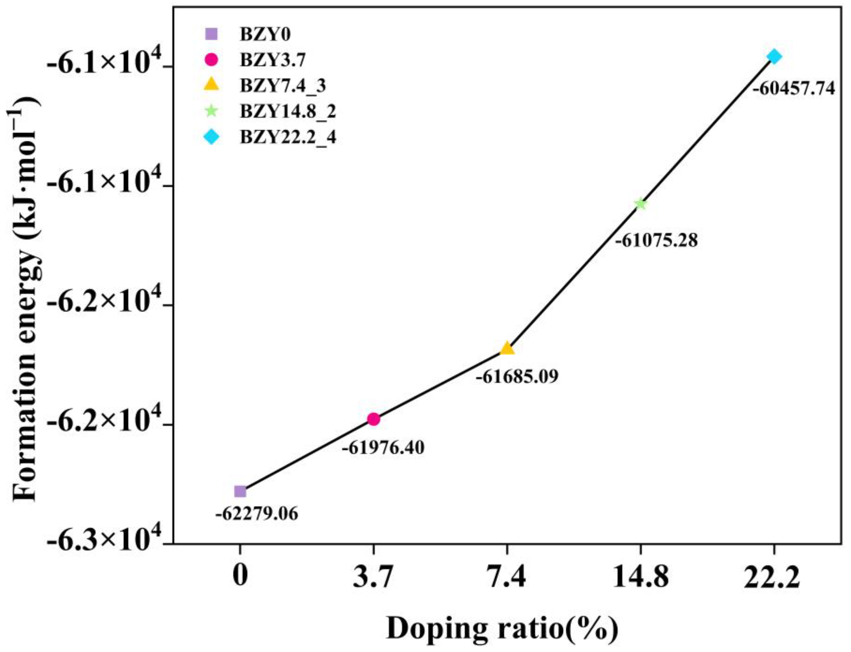 Crystals 13 00401 g005