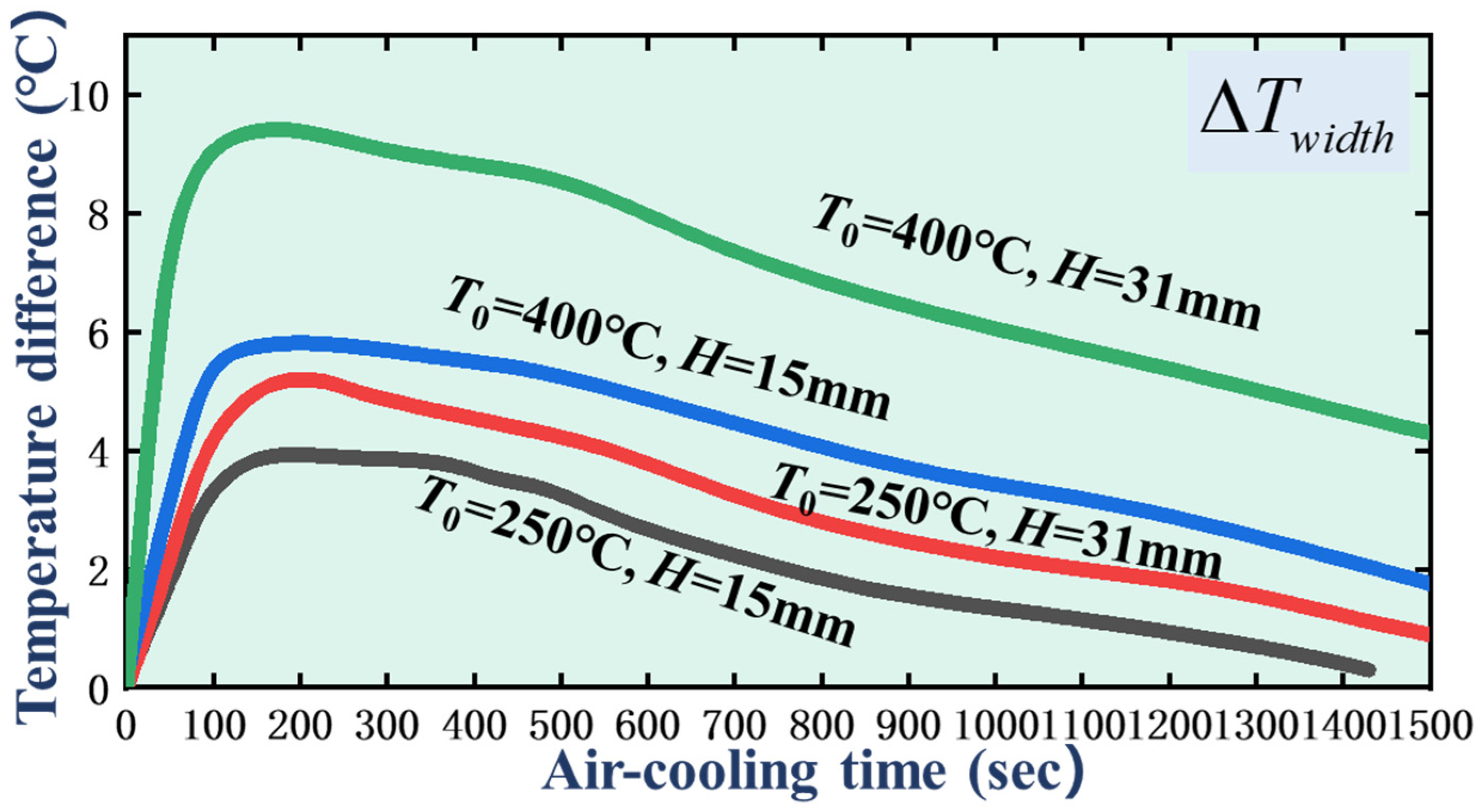 Crystals 13 00407 g002