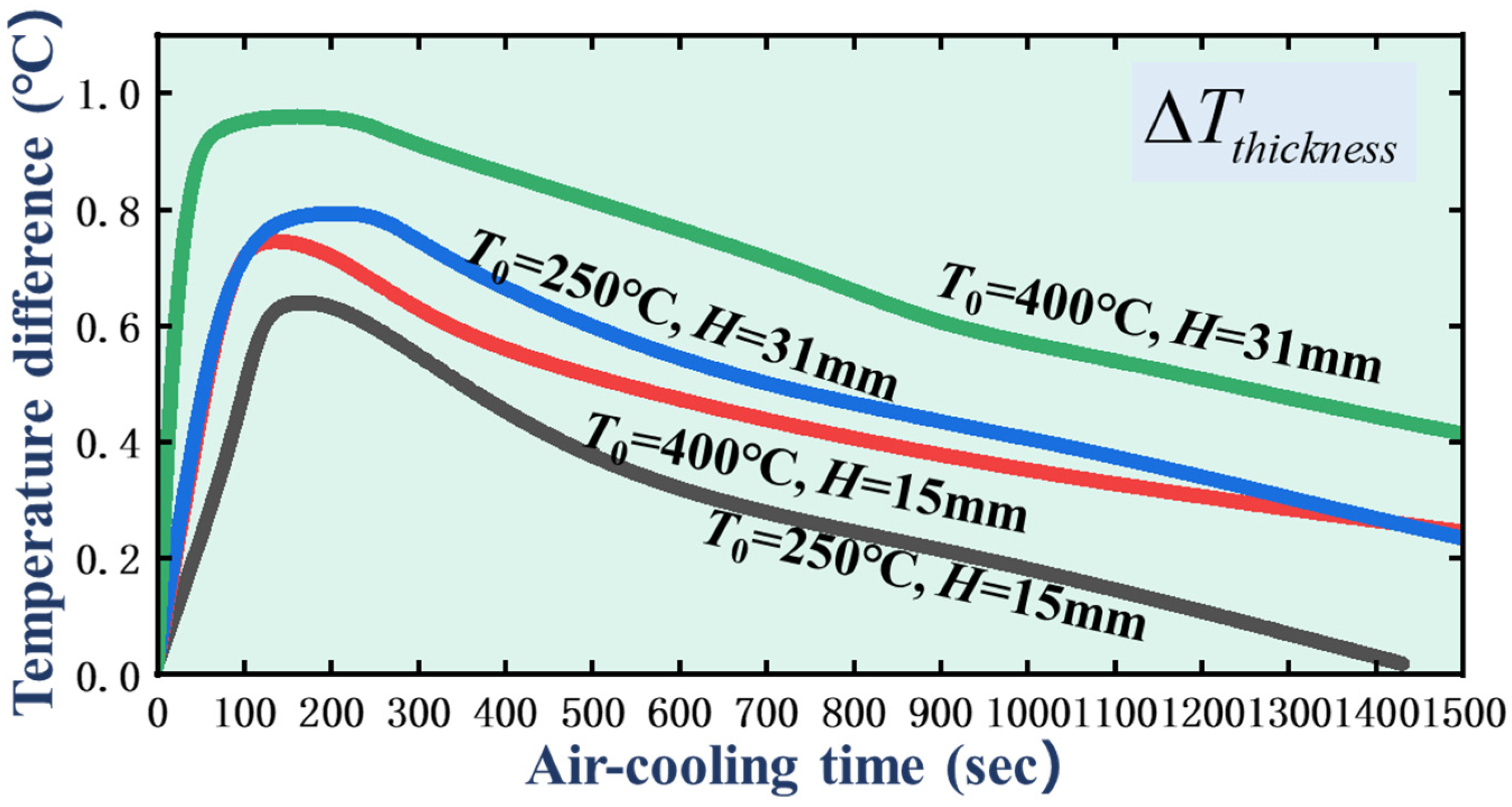 Crystals 13 00407 g003