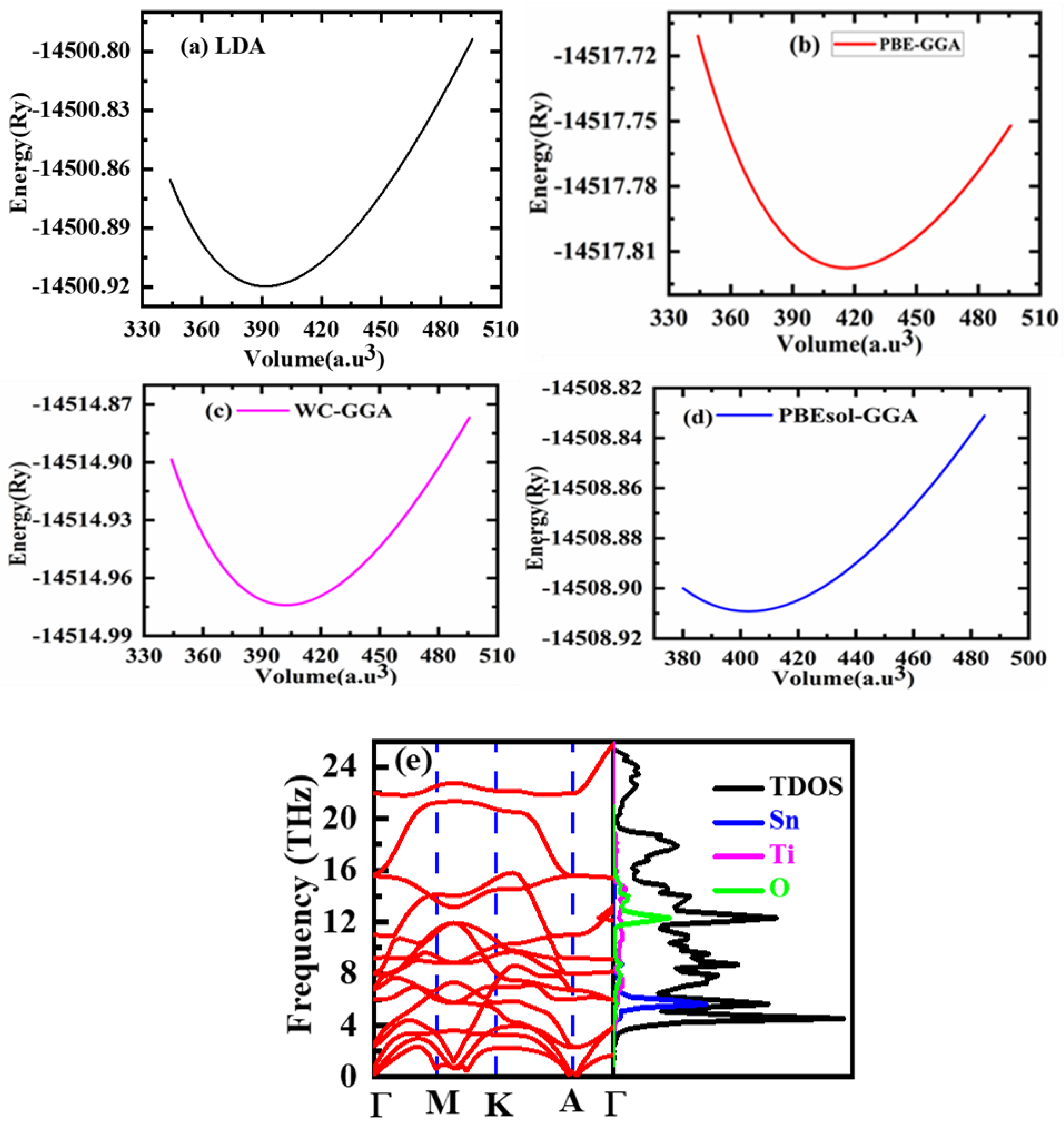 Crystals 13 00408 g002