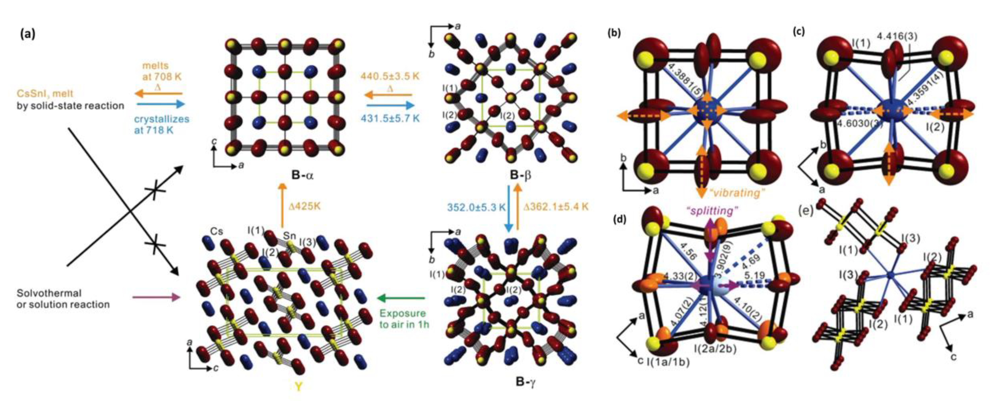Crystals 13 00410 g002