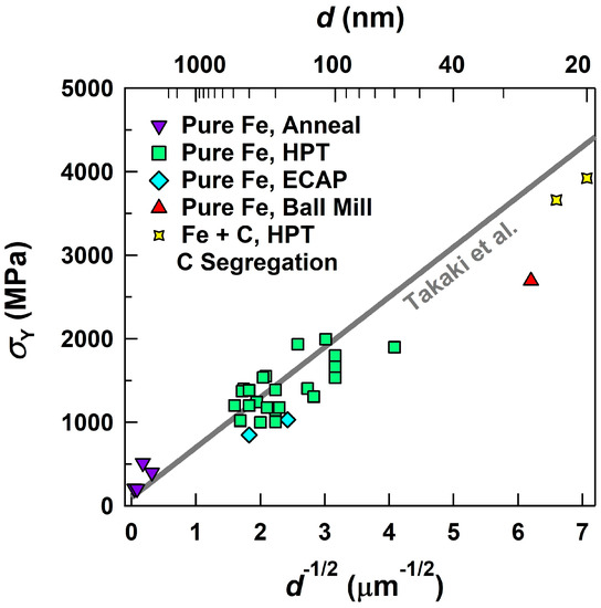 Crystals 13 00413 g004