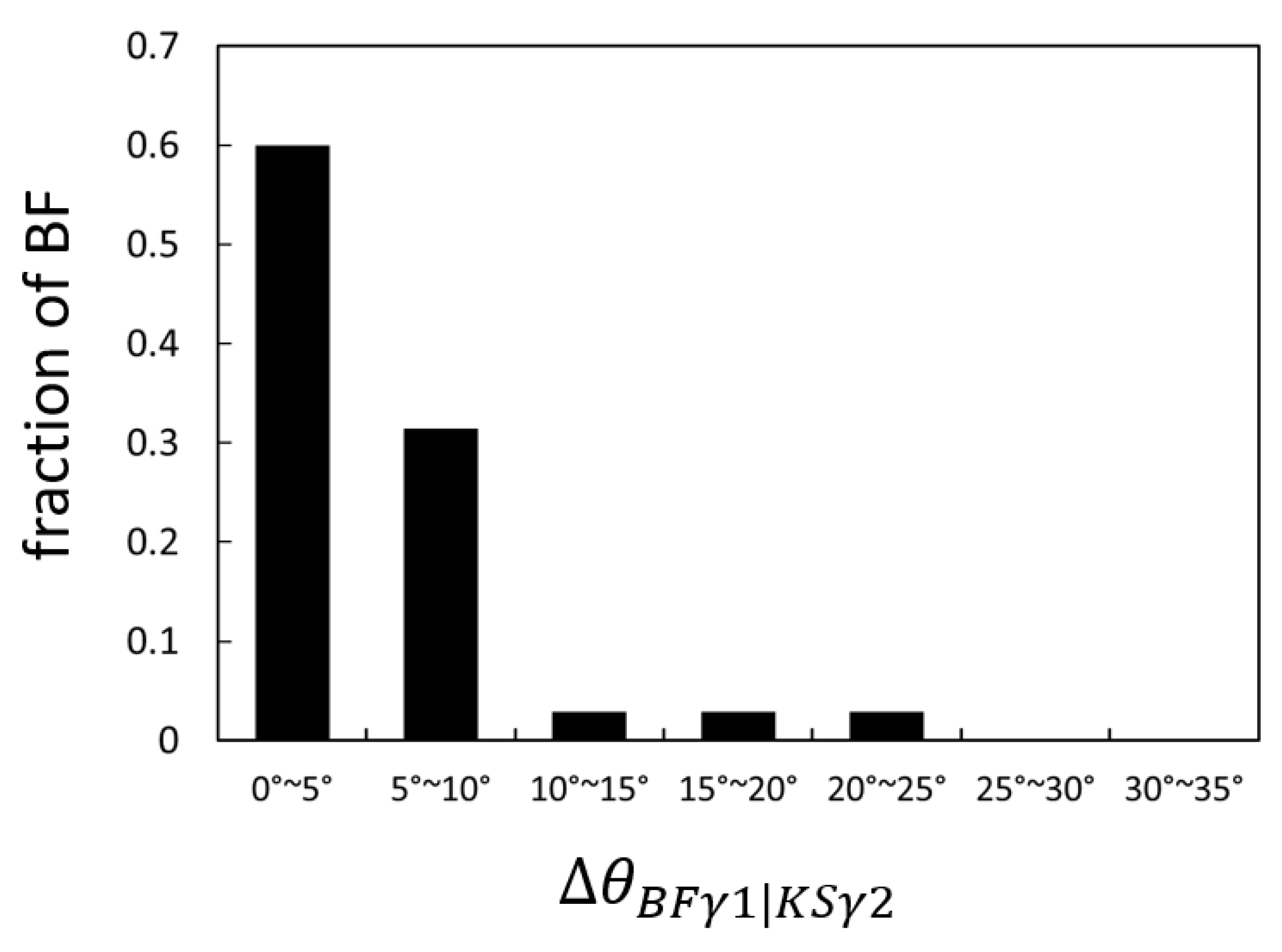 Crystals 13 00414 g005