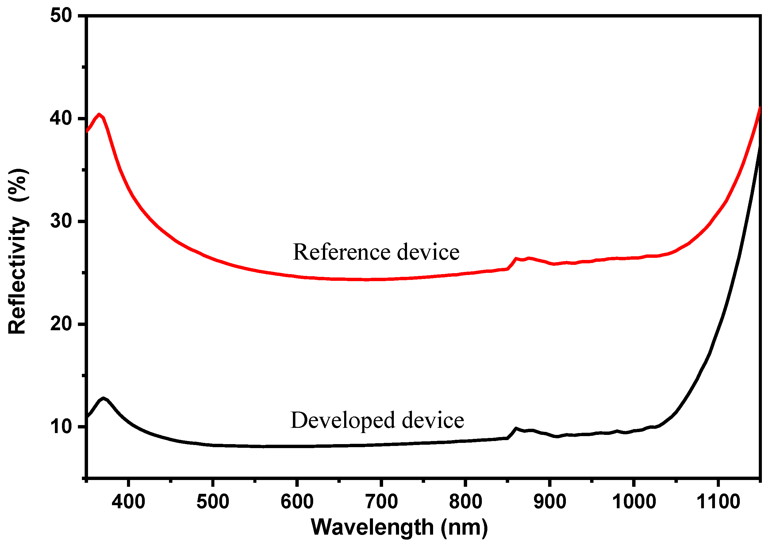 Crystals 13 00425 g007