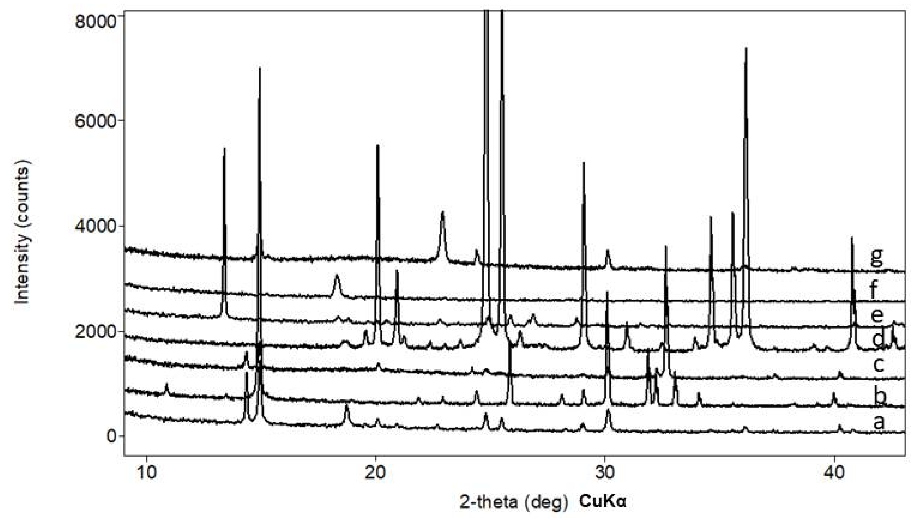 Crystals 13 00432 g003