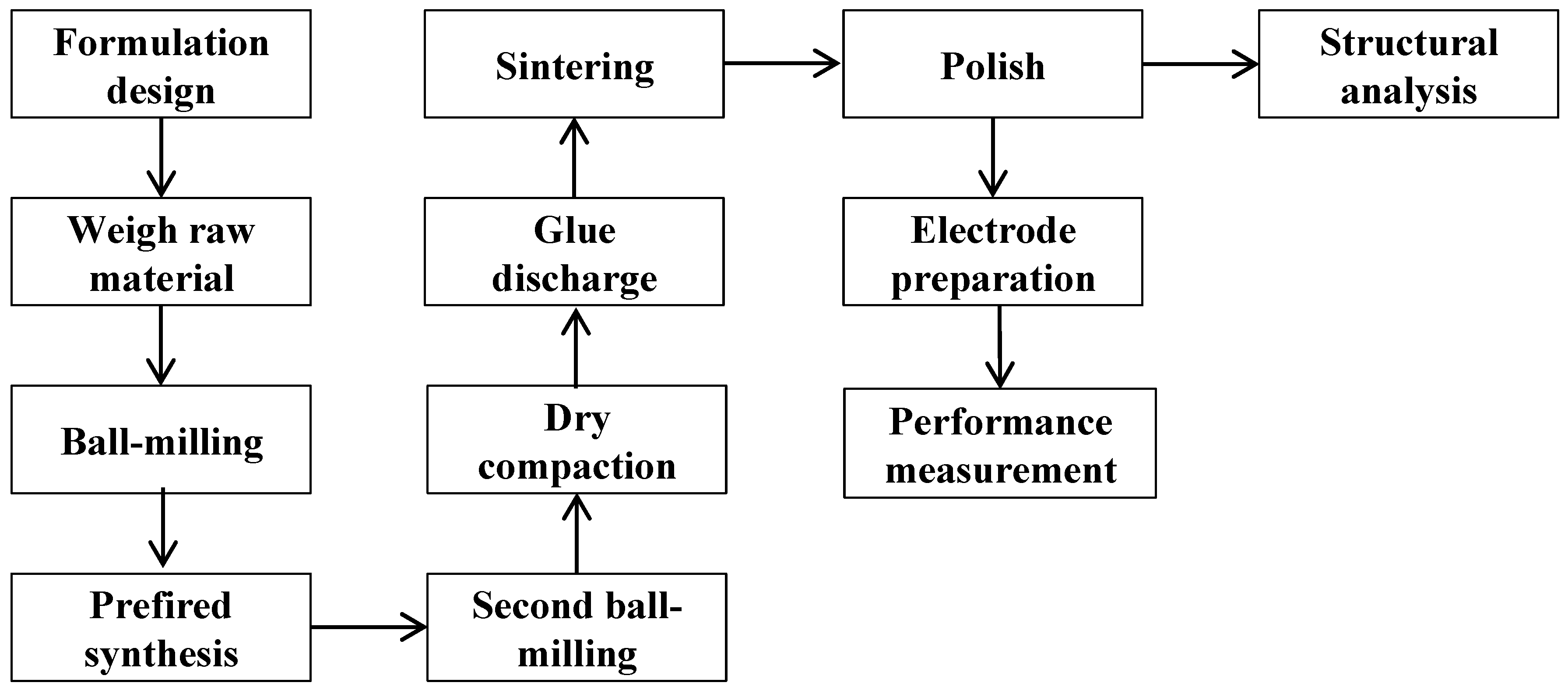 Crystals 13 00433 g001