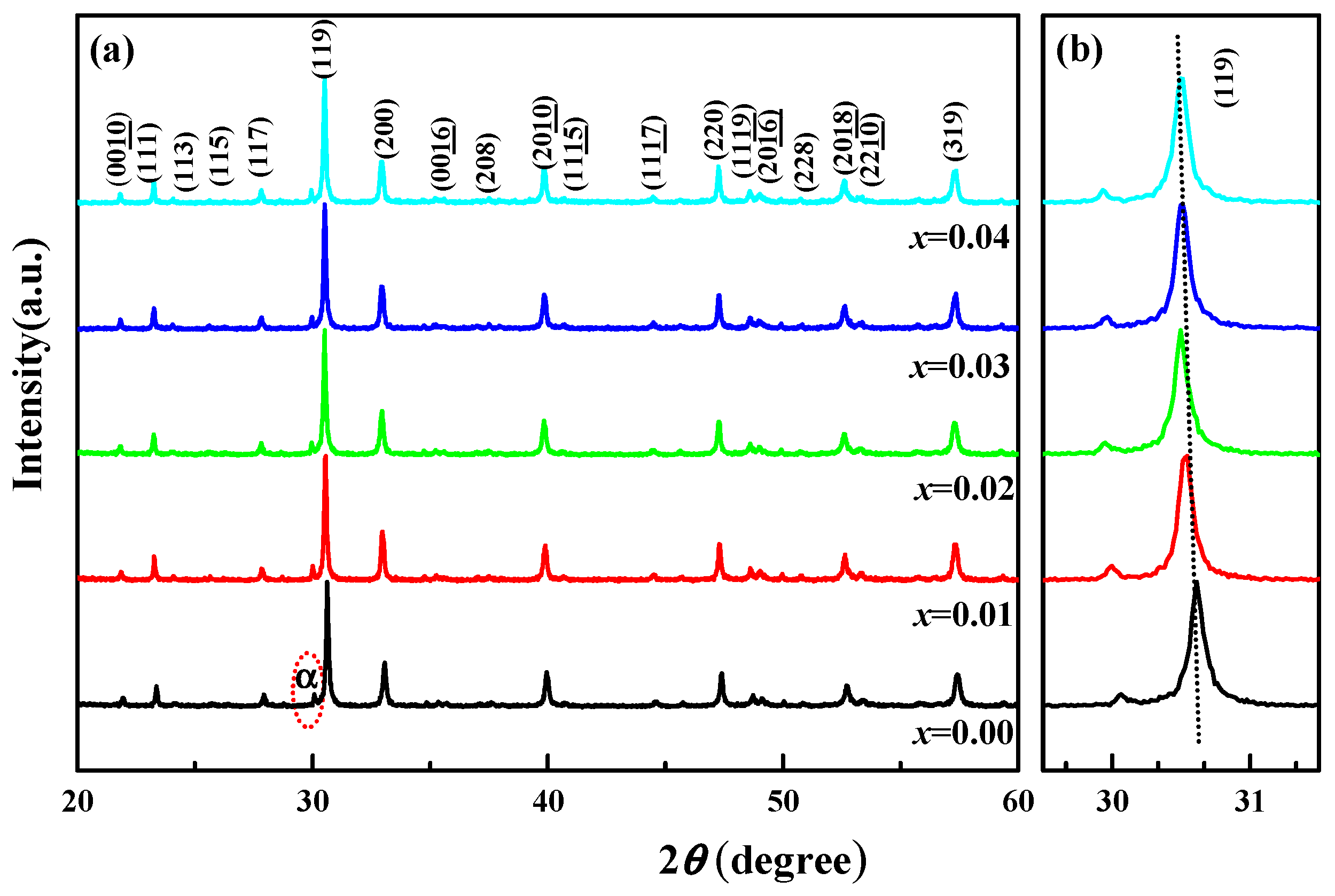 Crystals 13 00433 g002
