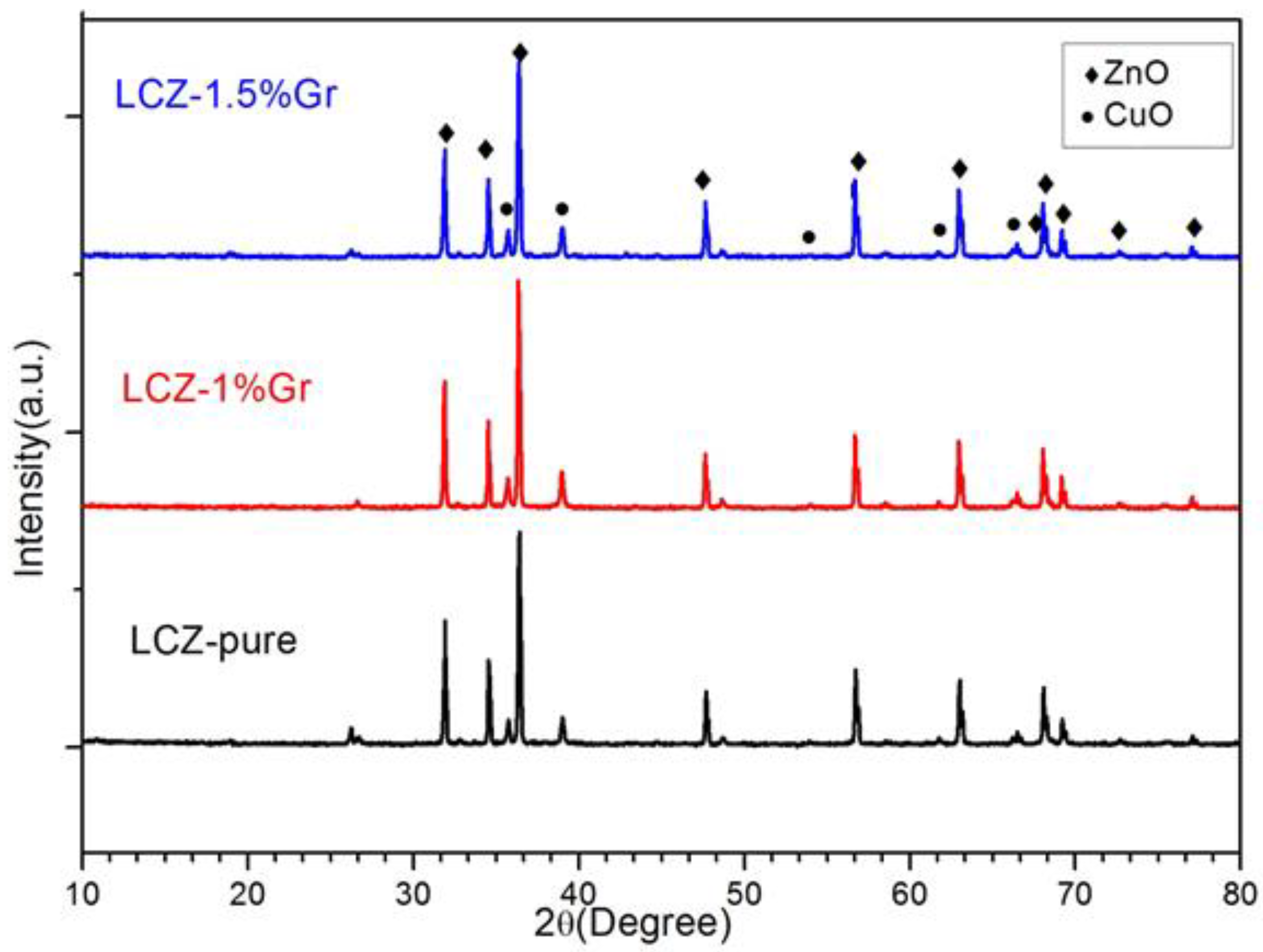 Crystals 13 00434 g001