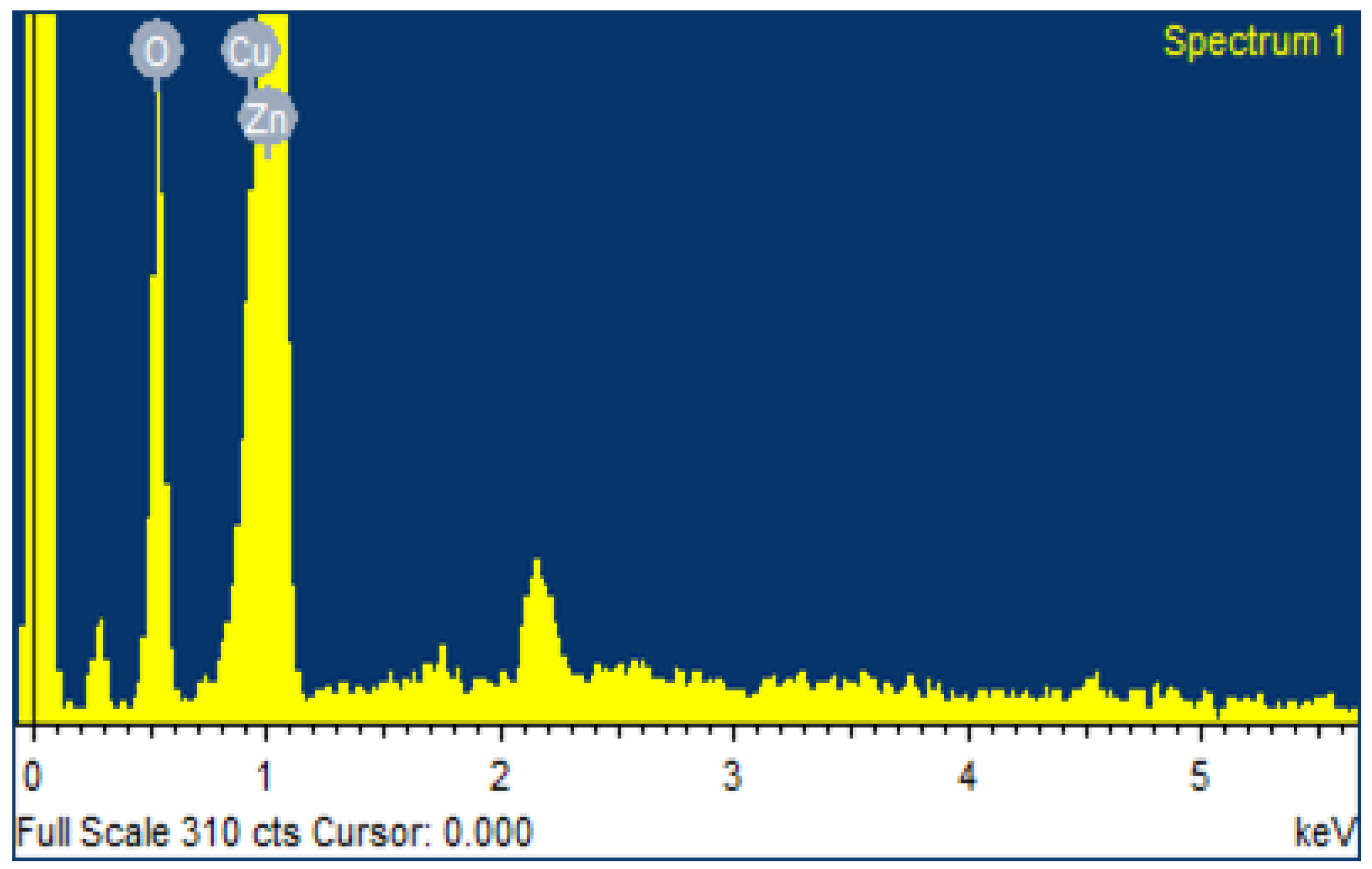 Crystals 13 00434 g003
