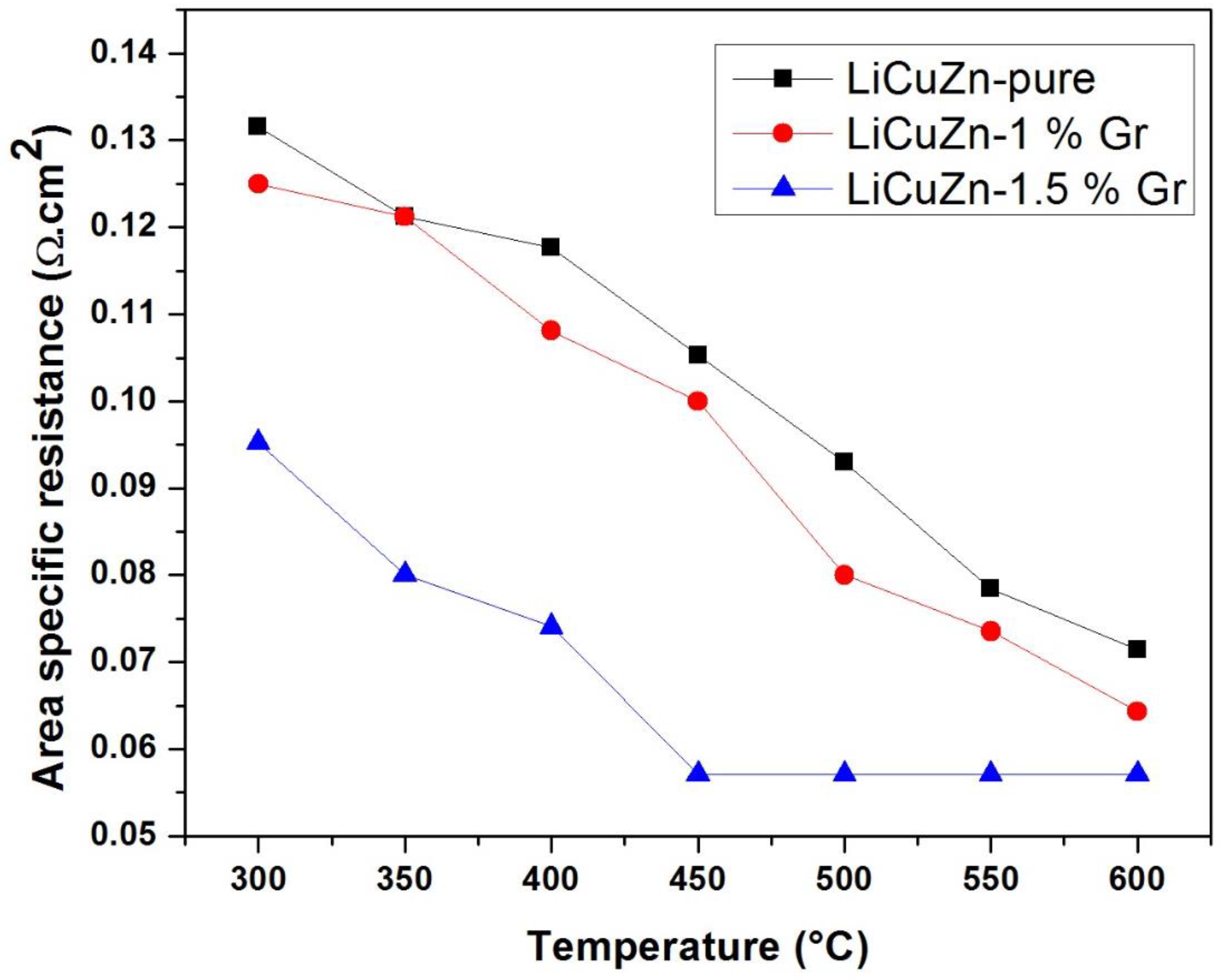 Crystals 13 00434 g006