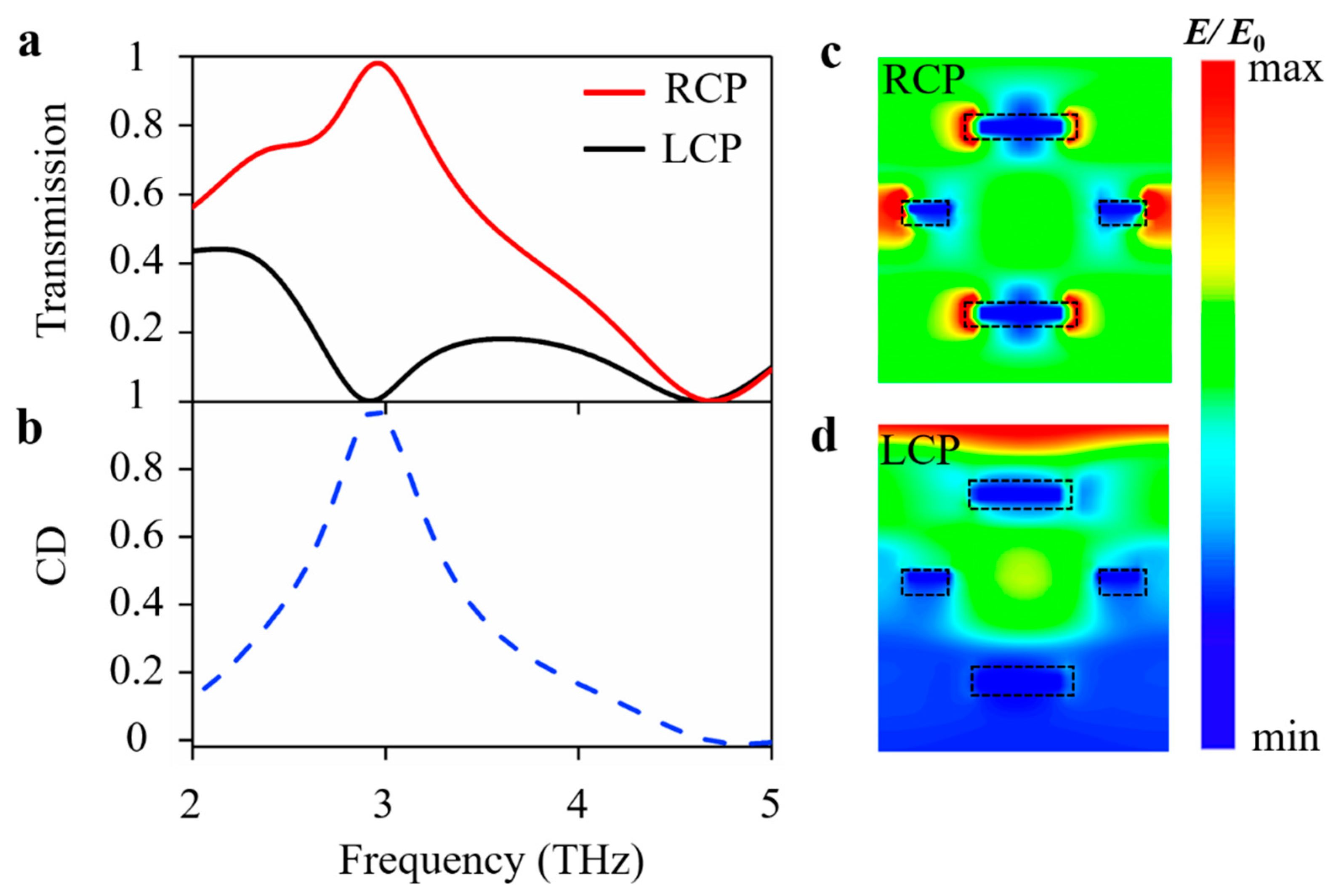 Crystals 13 00437 g002