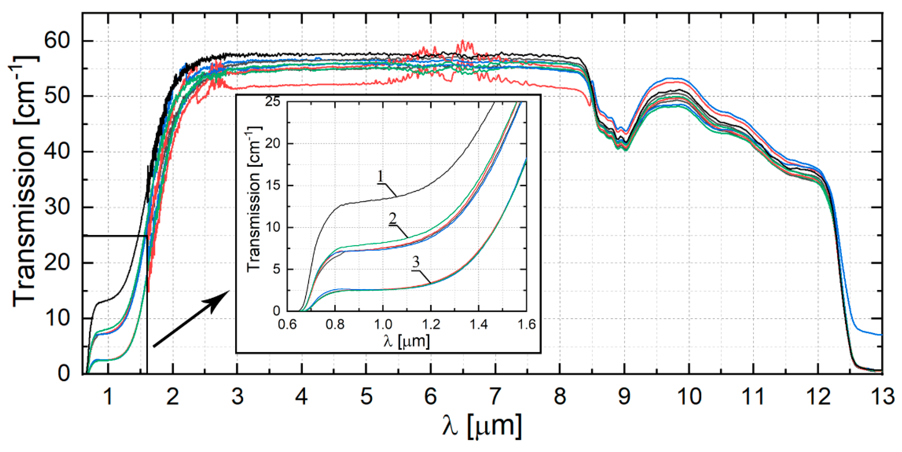 Crystals 13 00440 g003