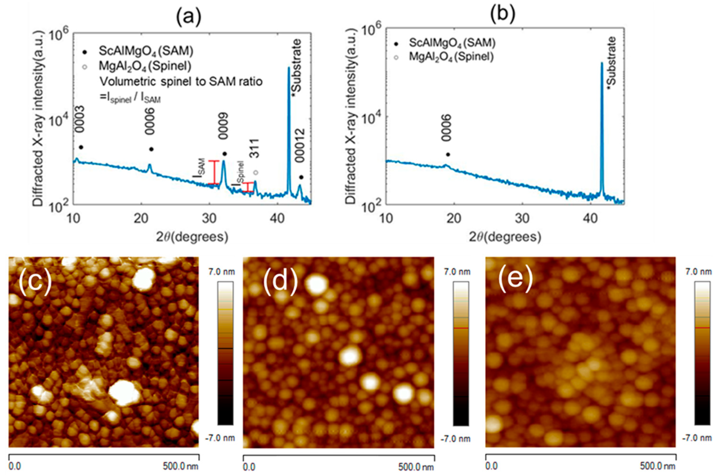 Crystals 13 00446 g002