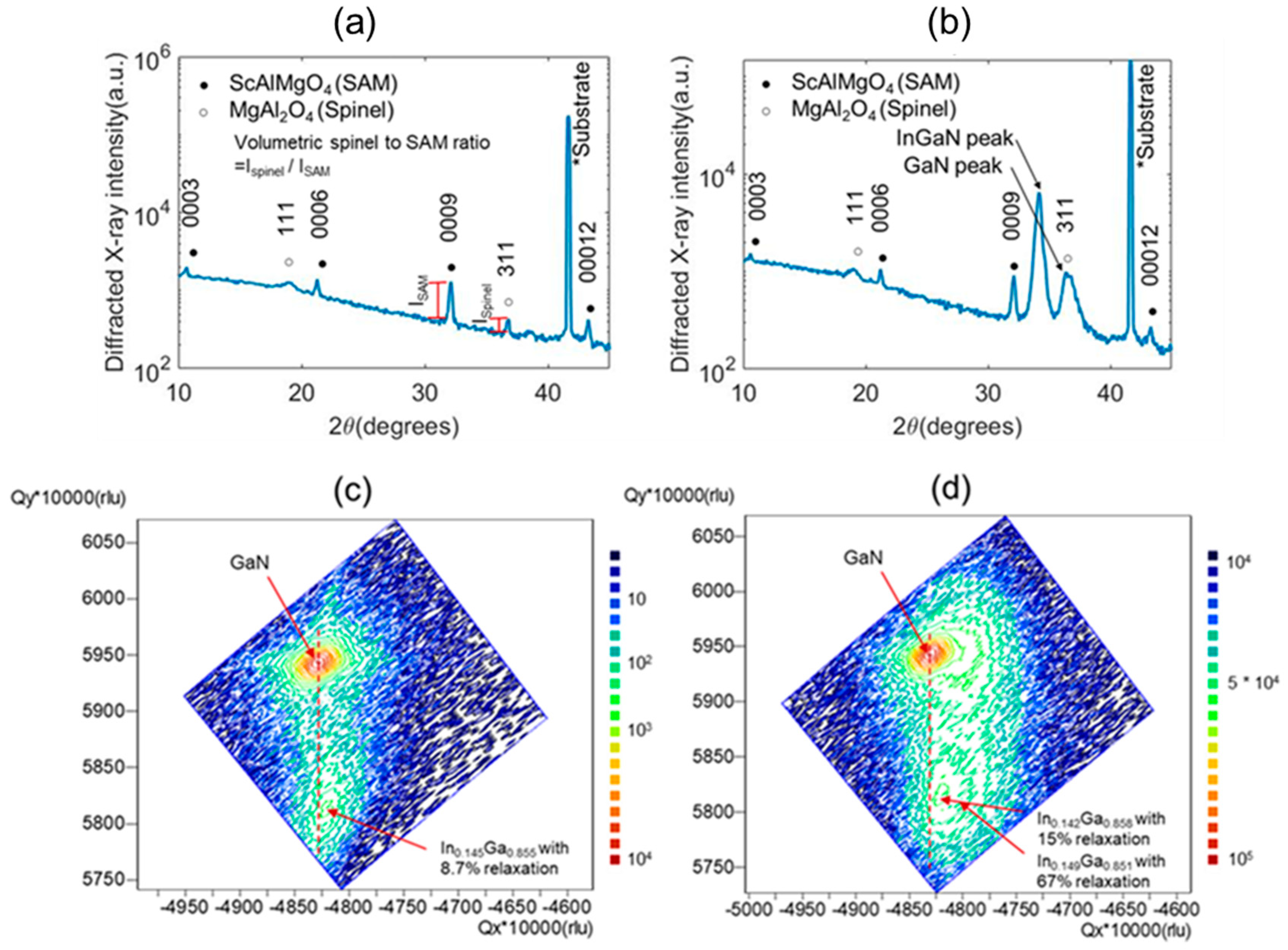 Crystals 13 00446 g003