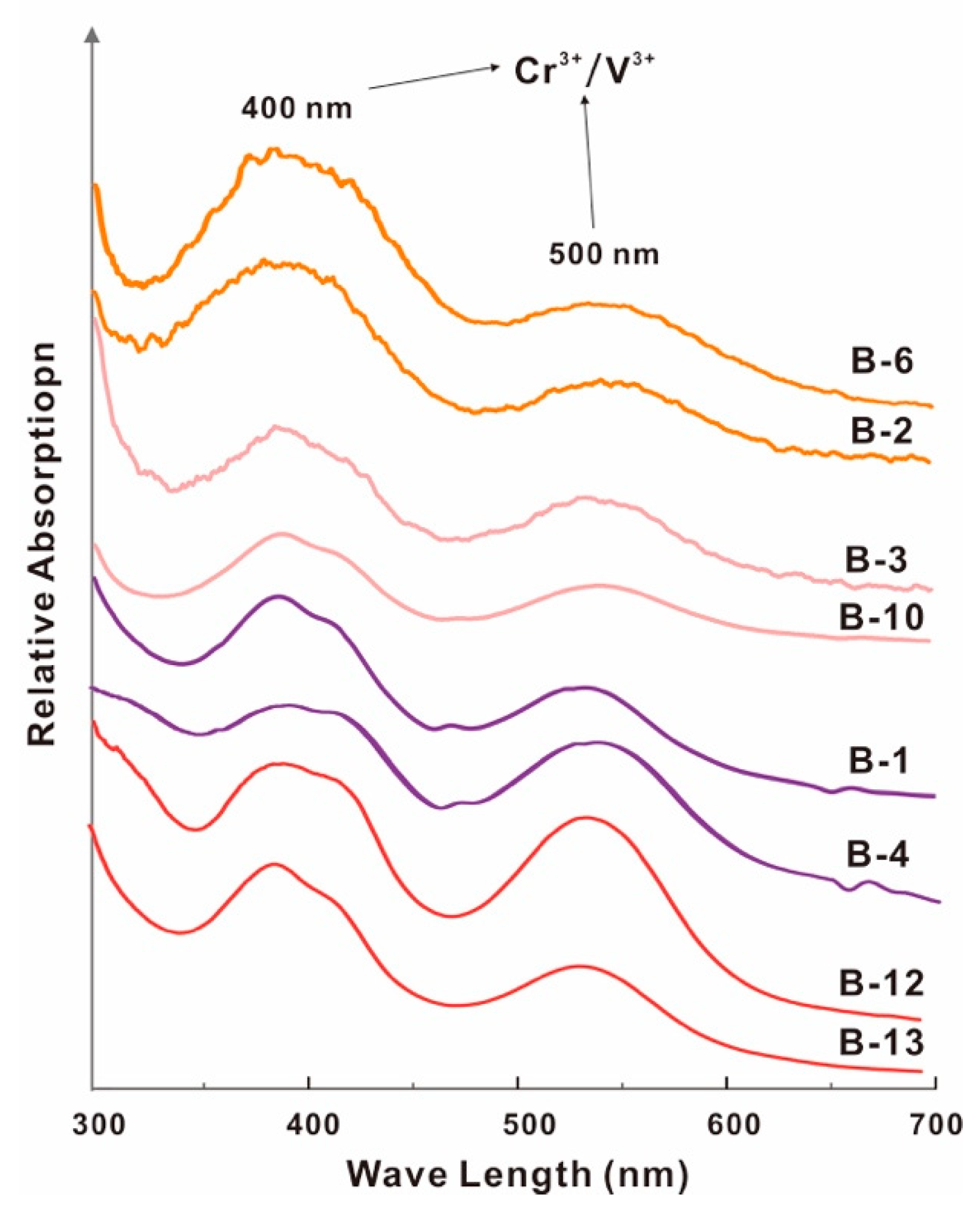 Crystals 13 00447 g008