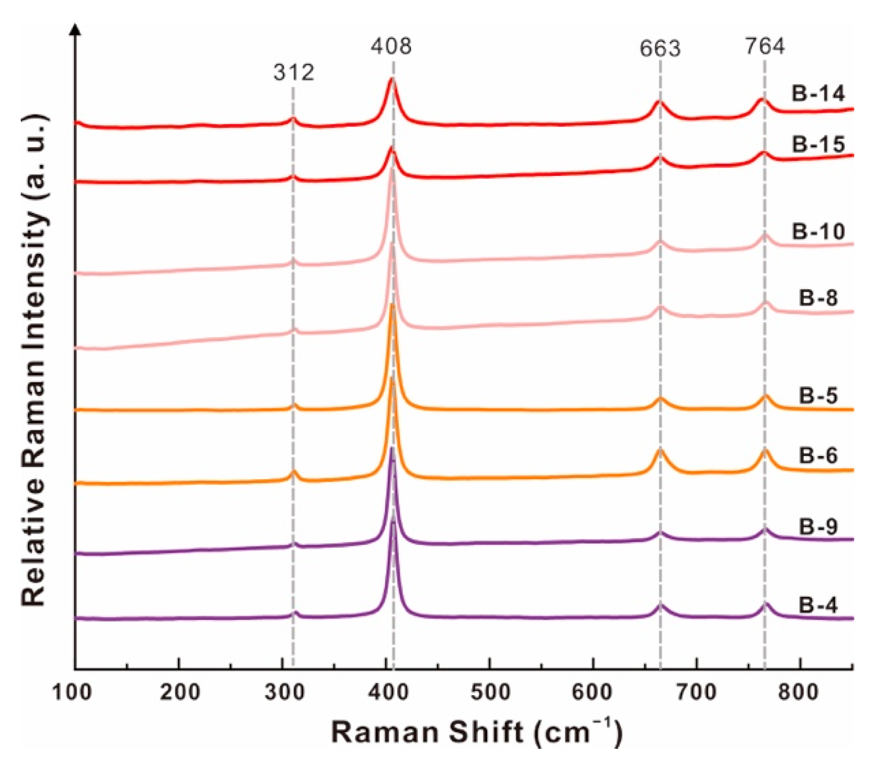 Crystals 13 00447 g009