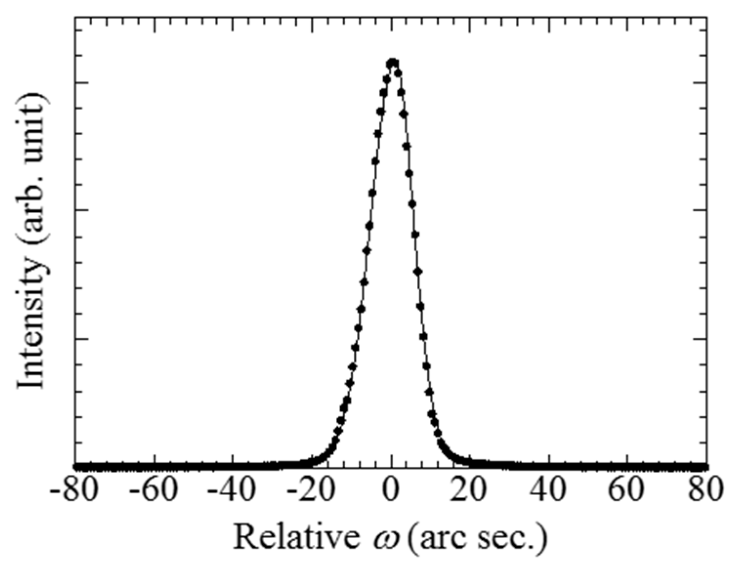 Crystals 13 00449 g001