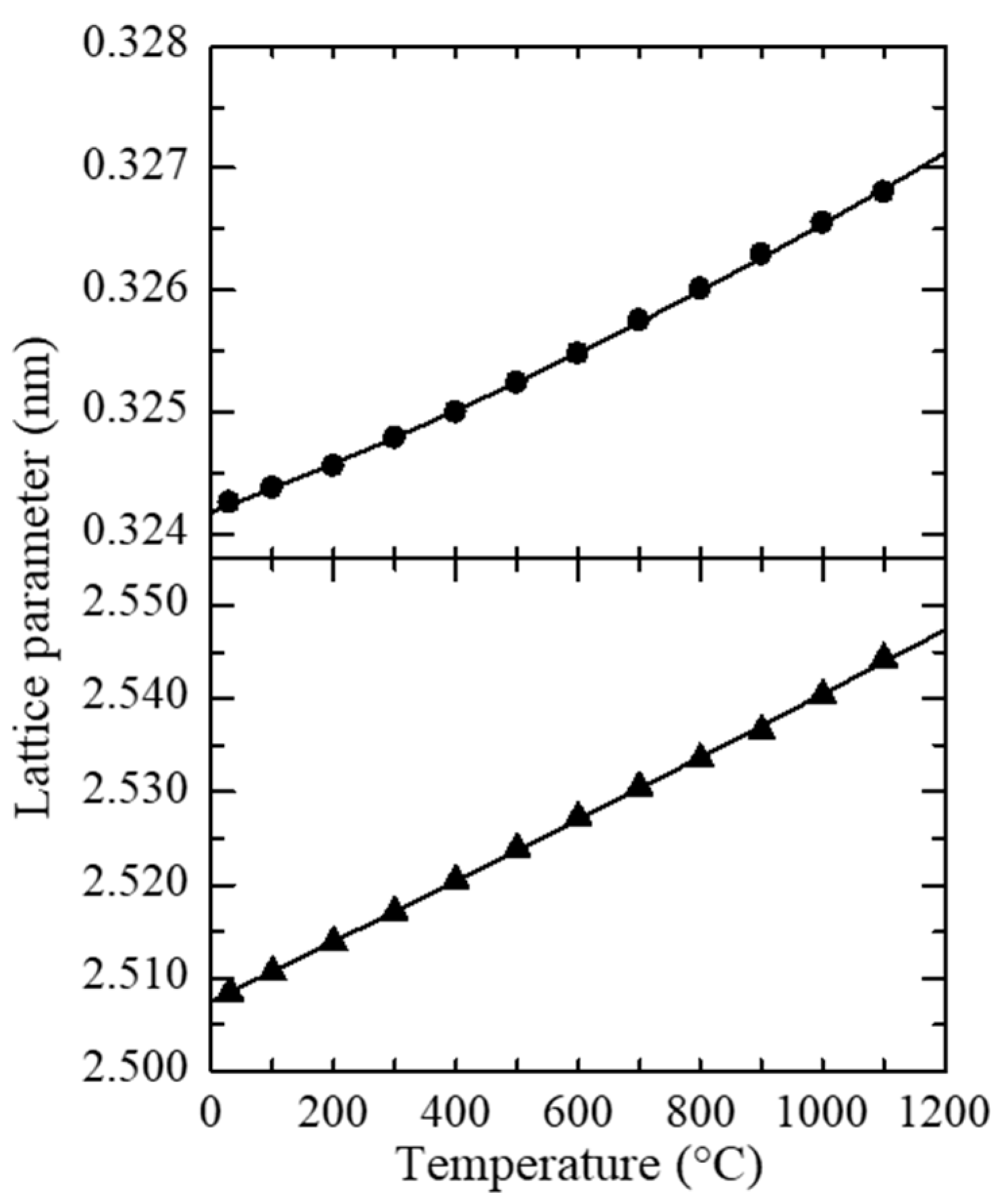 Crystals 13 00449 g003