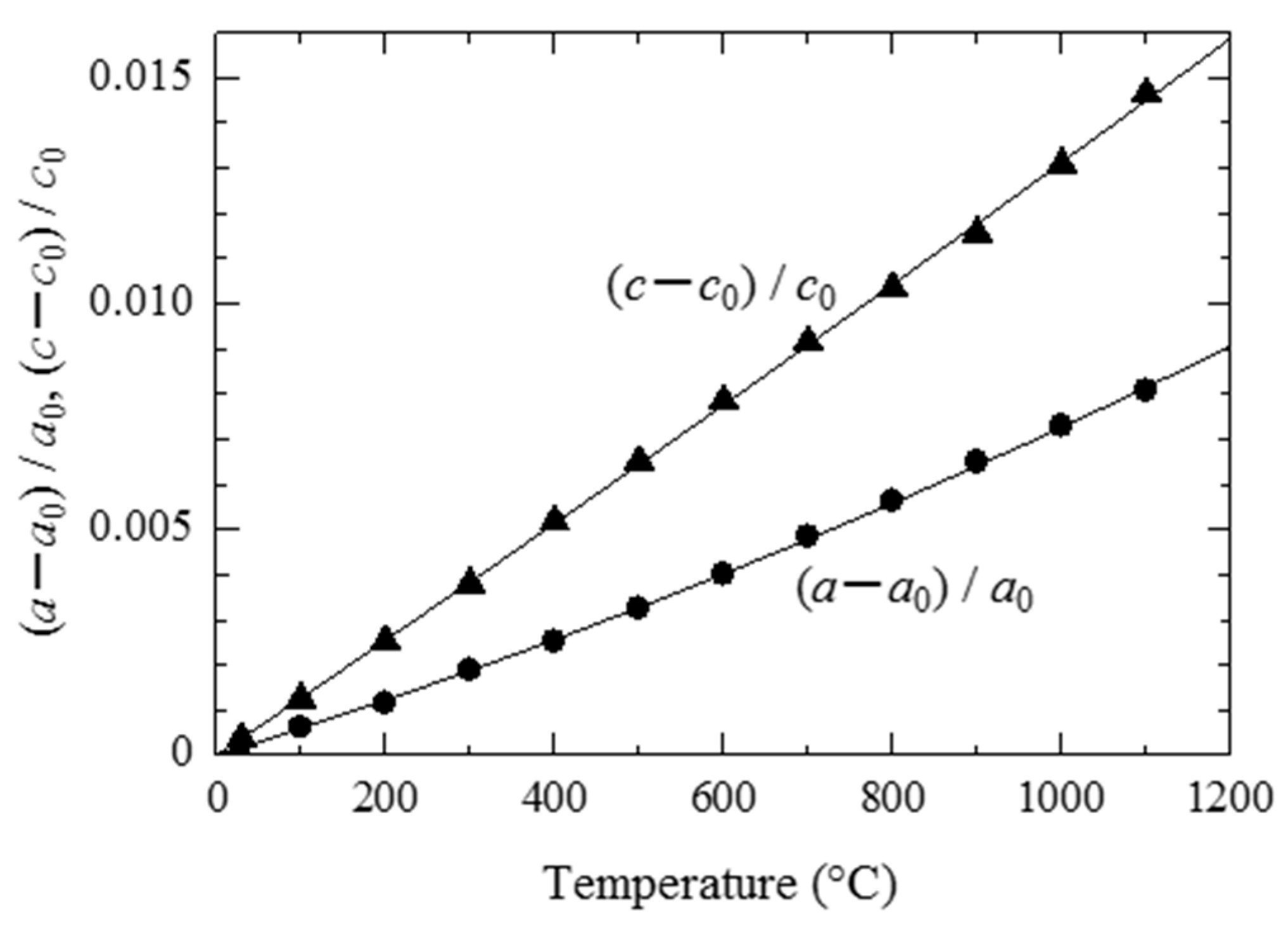 Crystals 13 00449 g004