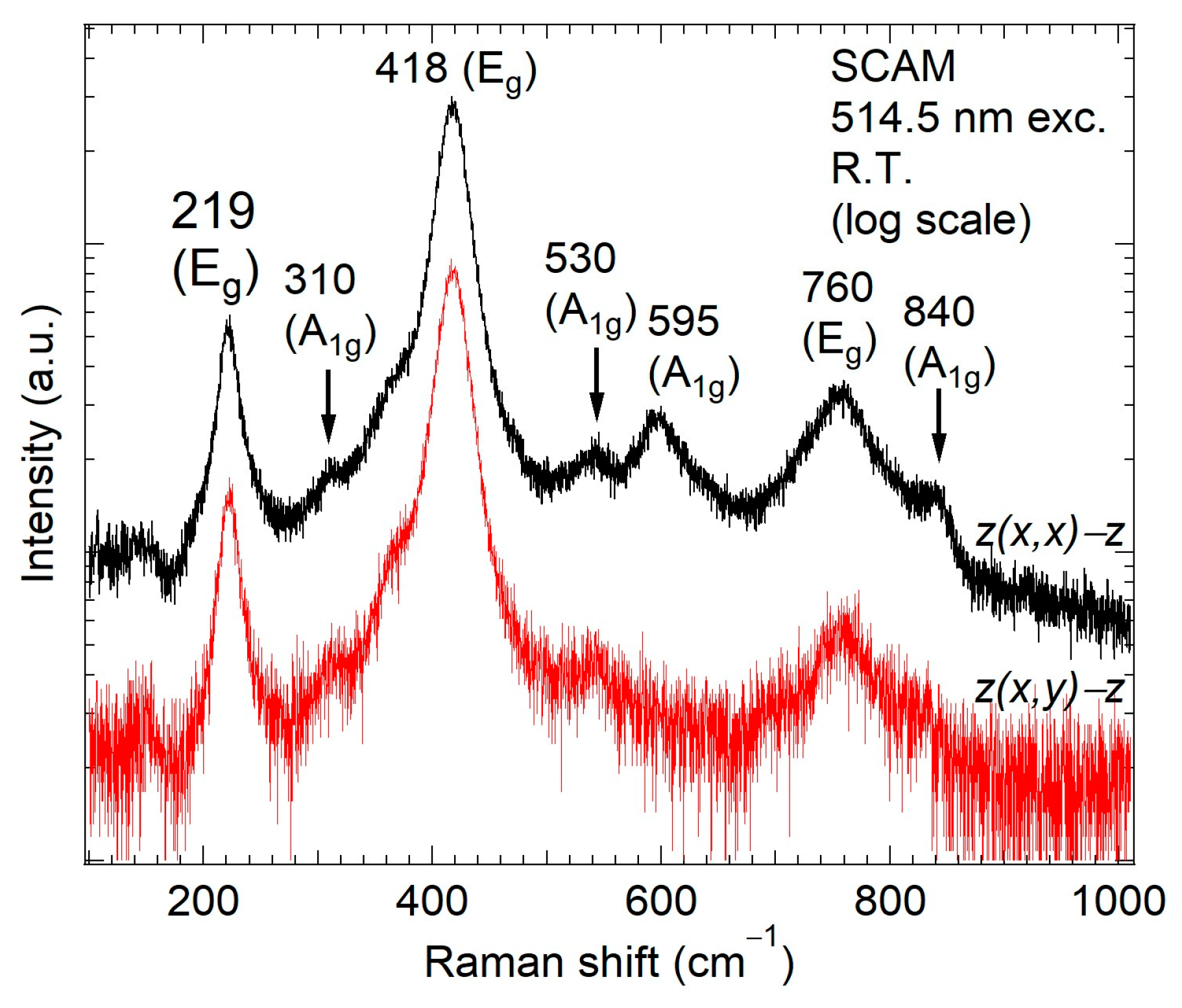 Crystals 13 00449 g007