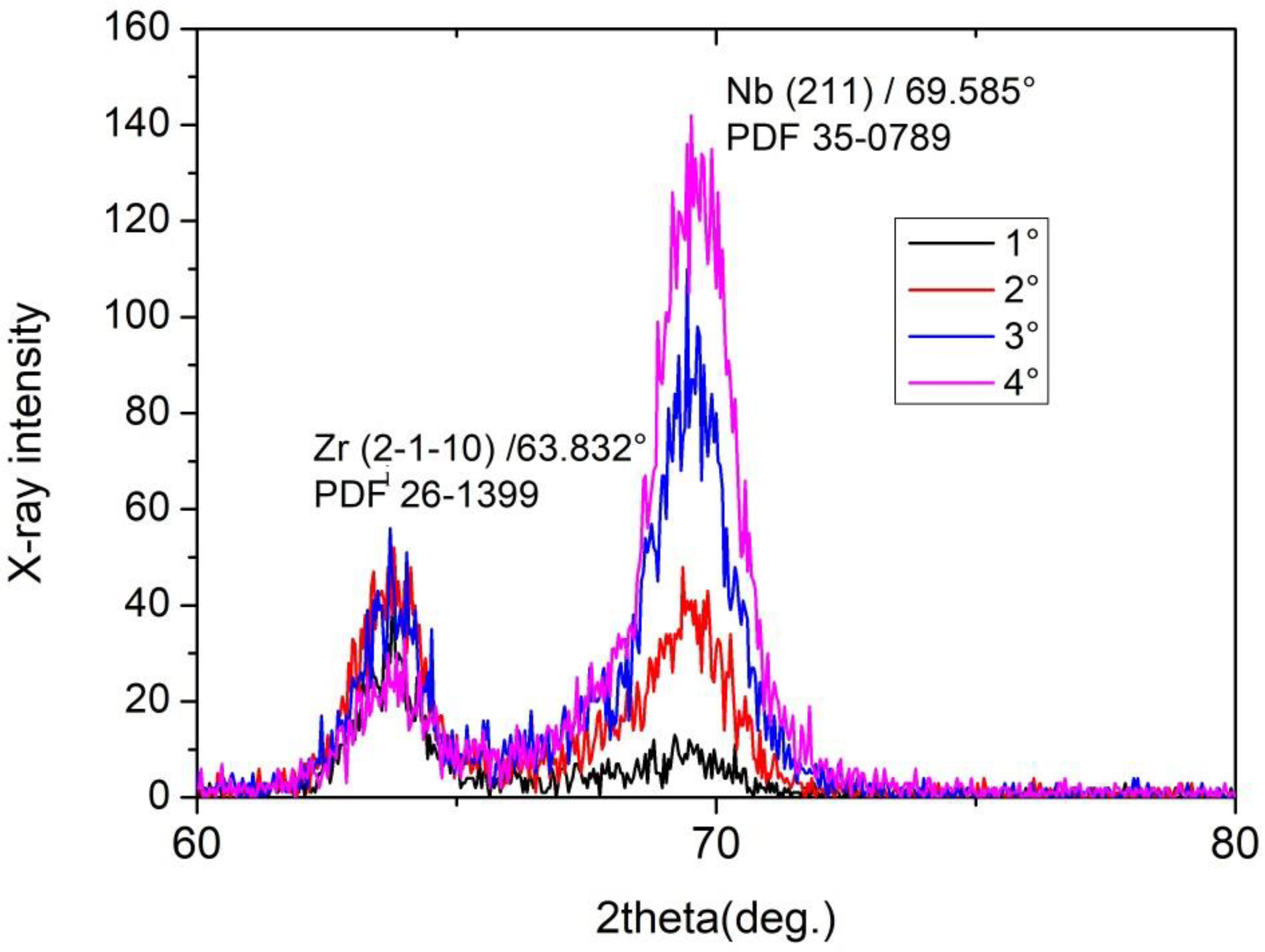 Crystals 13 00451 g003