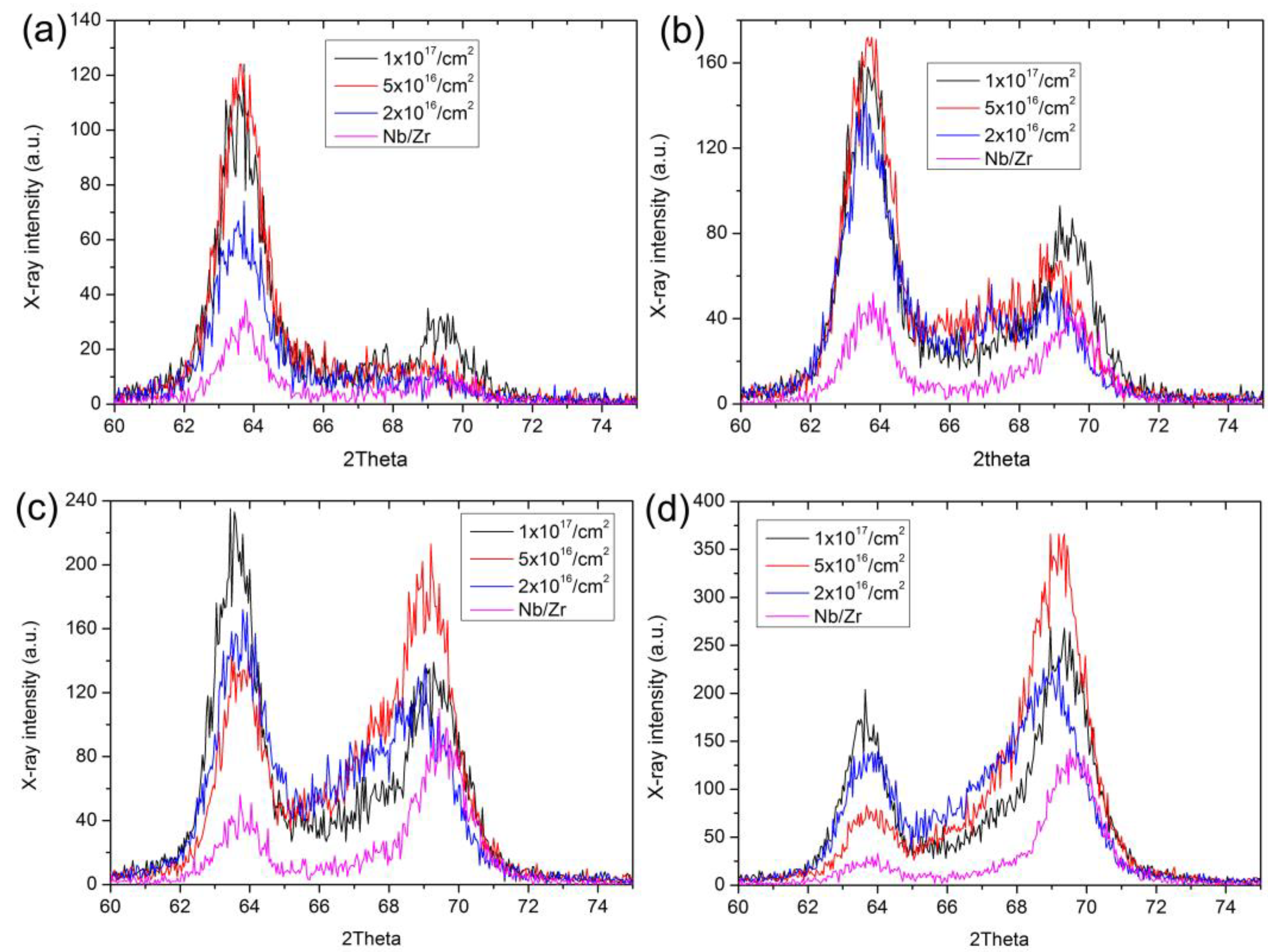 Crystals 13 00451 g004