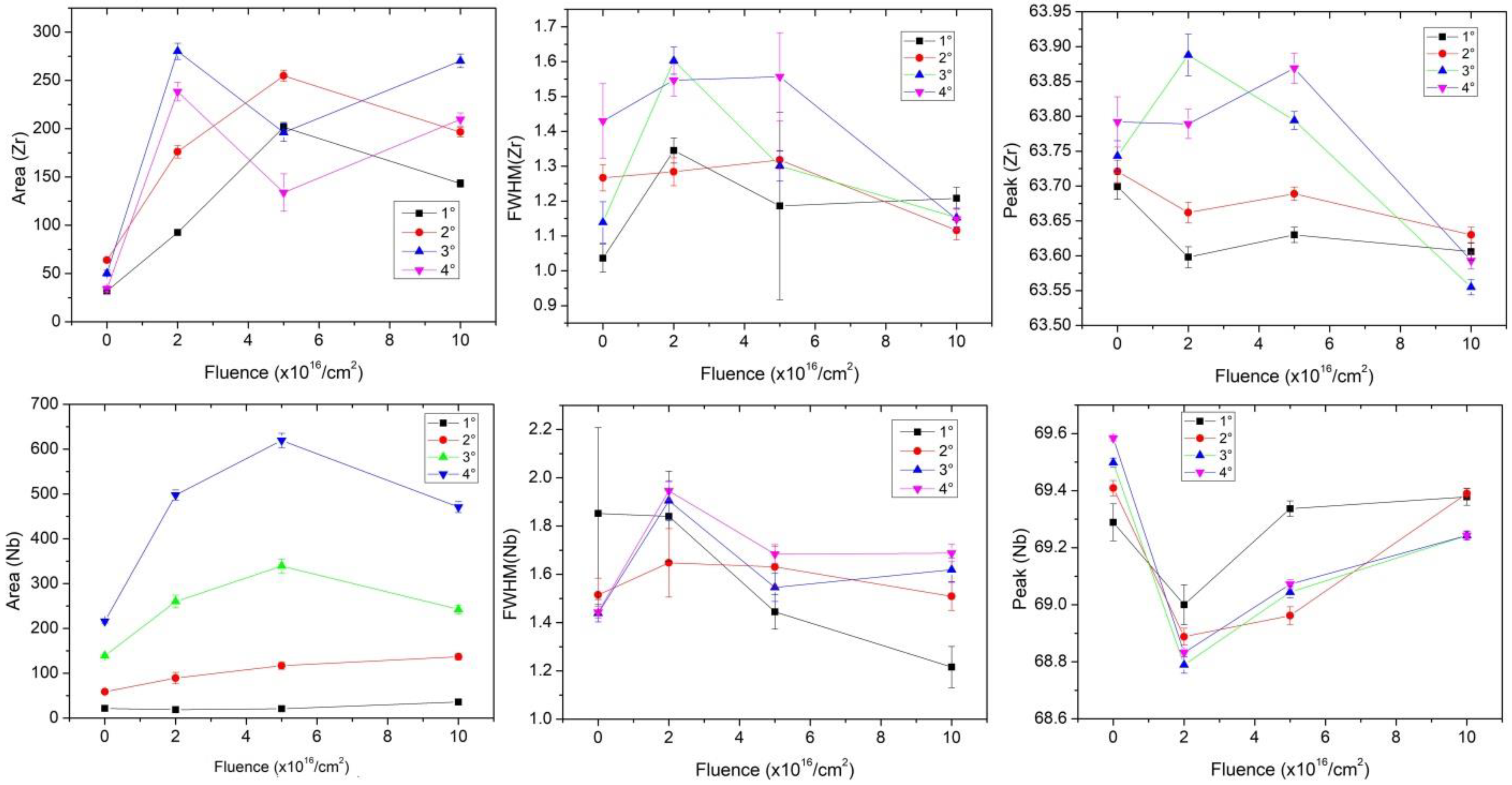 Crystals 13 00451 g005