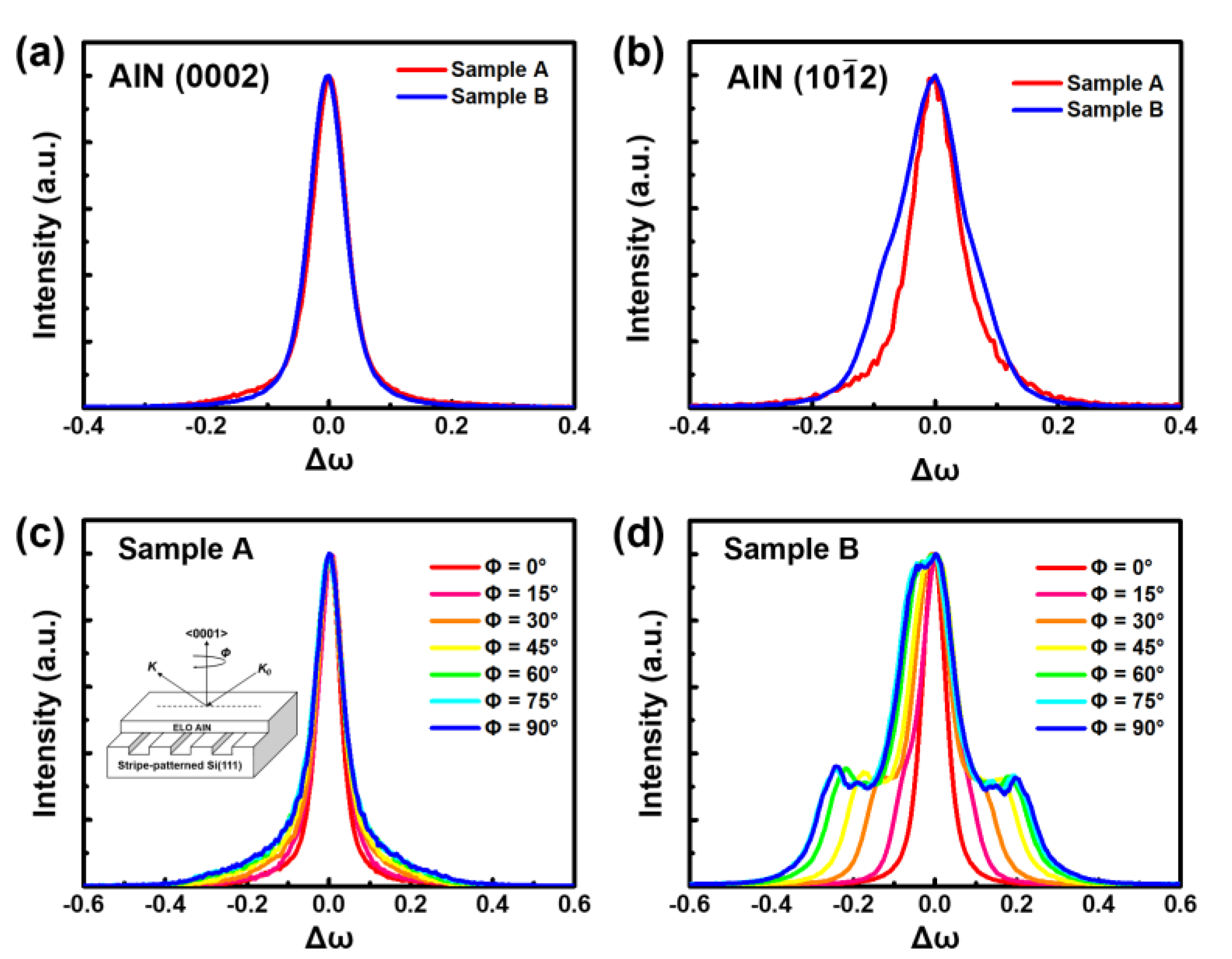 Crystals 13 00454 g004