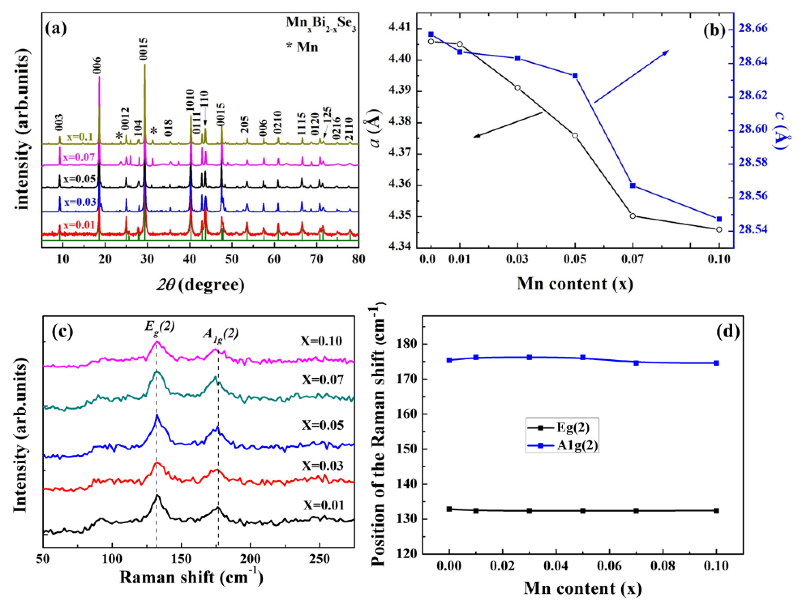 Crystals 13 00456 g006