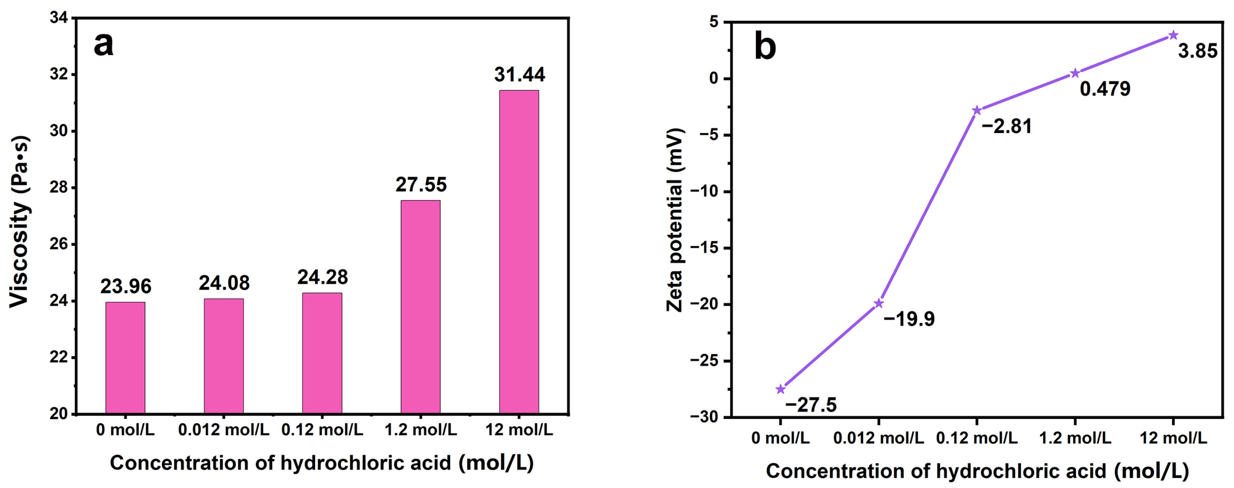 Crystals 13 00458 g003