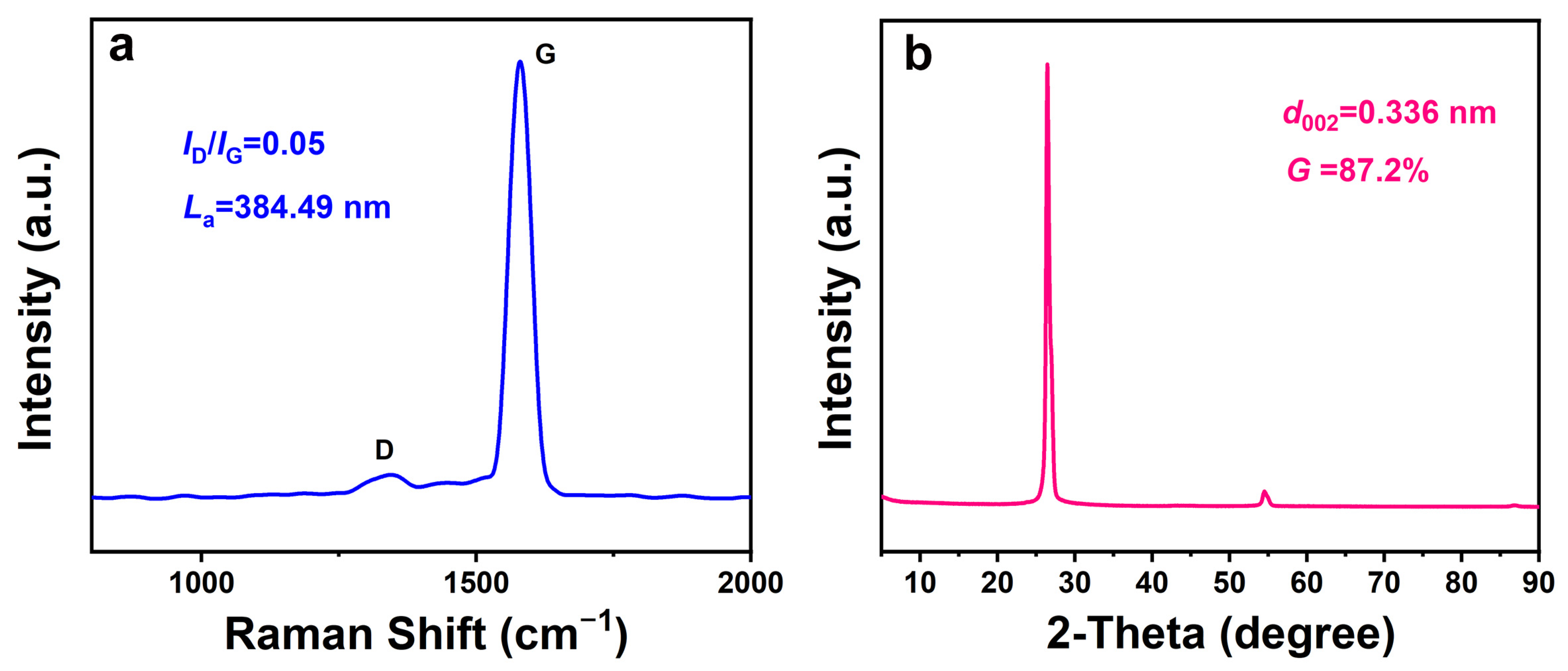 Crystals 13 00458 g005