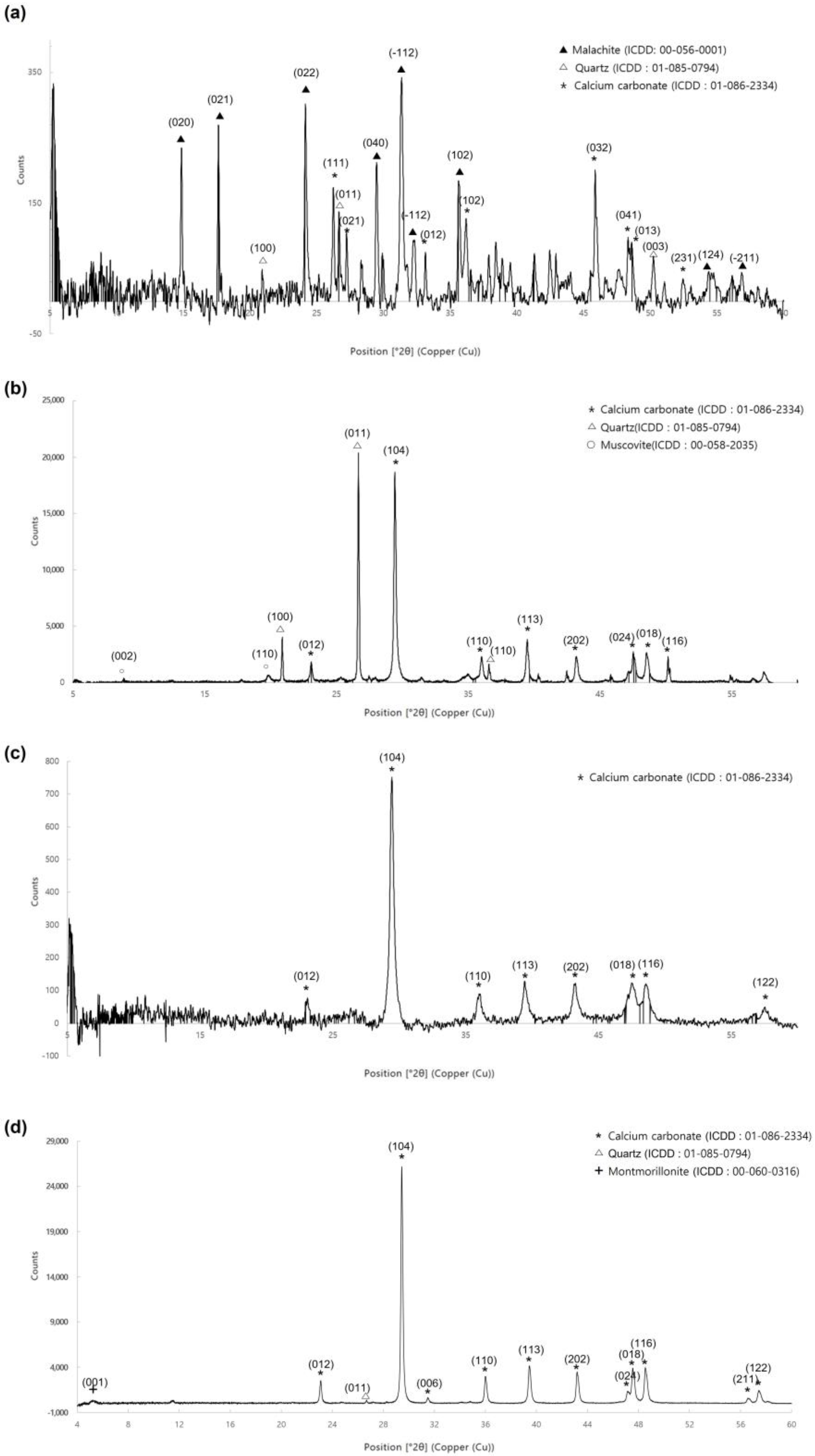 Crystals 13 00459 g013