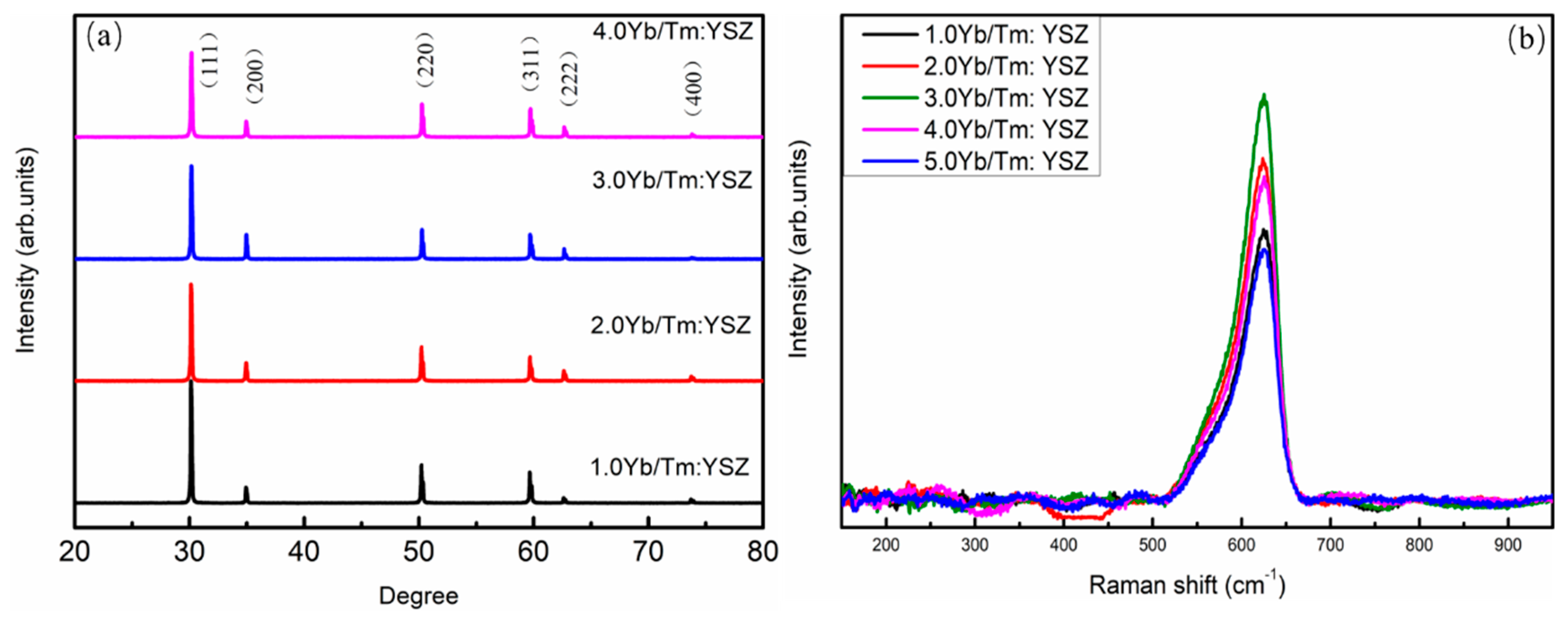 Crystals 13 00460 g002