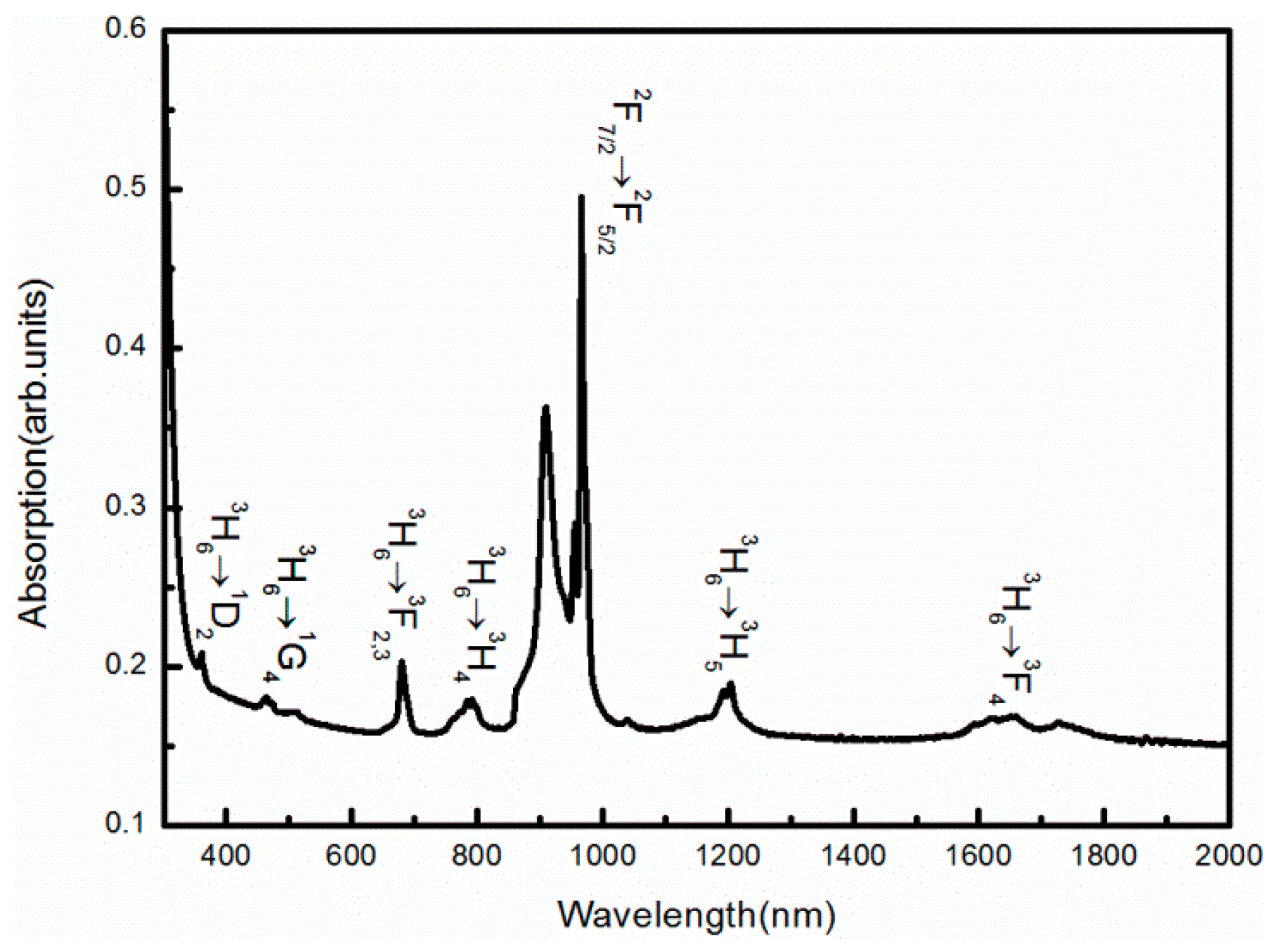 Crystals 13 00460 g003