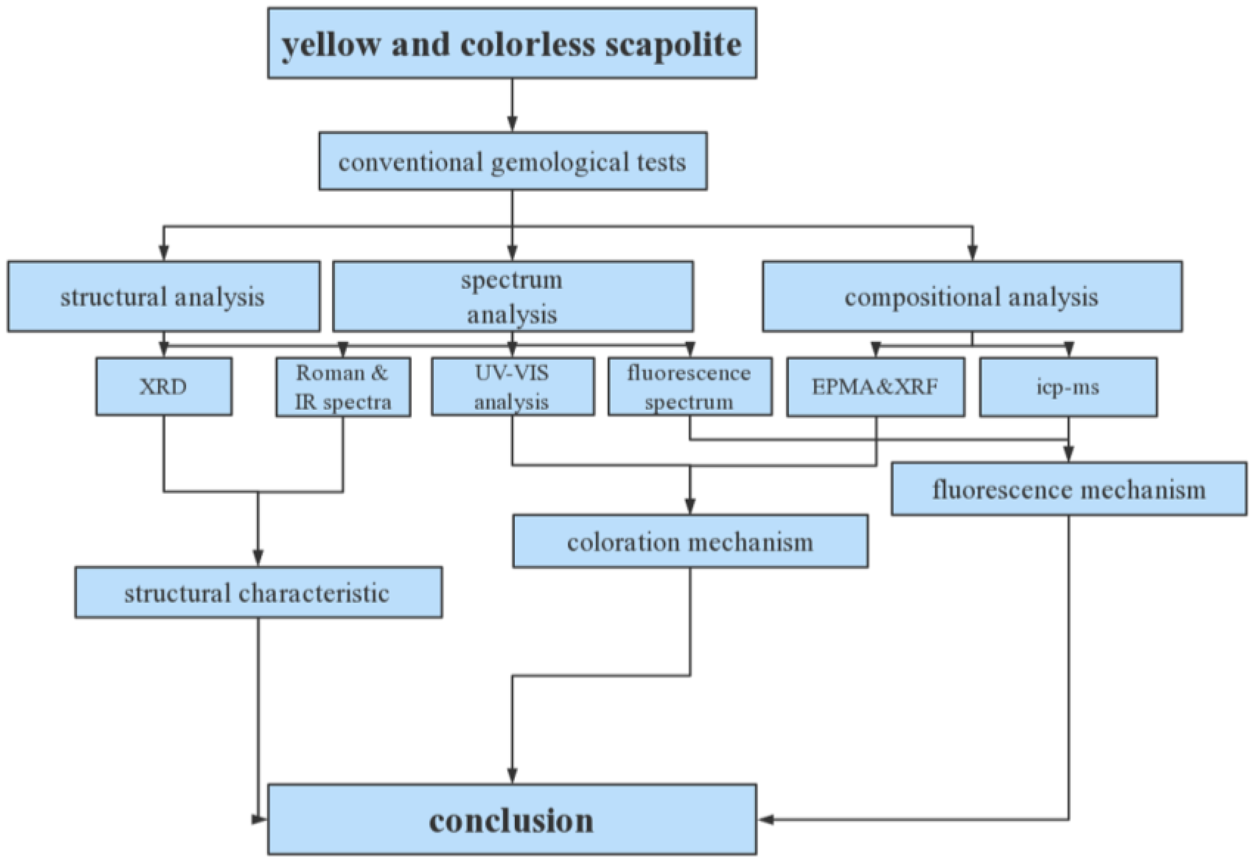 Crystals 13 00462 g003 Crystals 13 00462 g003