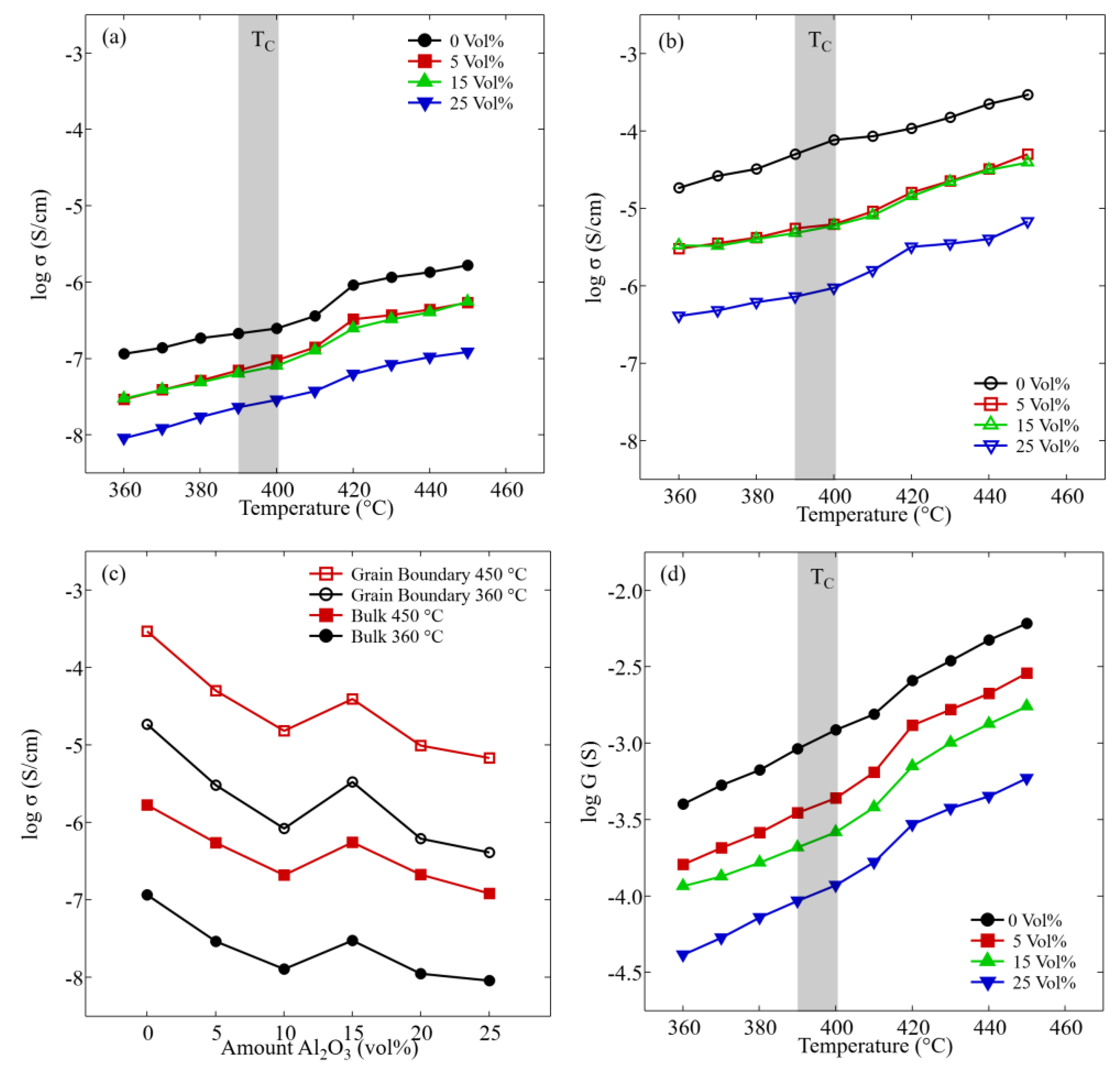 Crystals 13 00463 g004