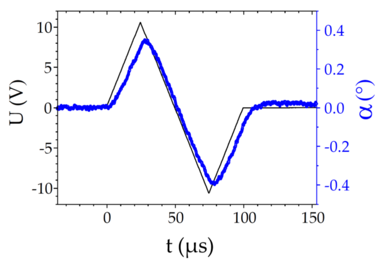 Crystals 13 00465 g006 Crystals 13 00465 g006