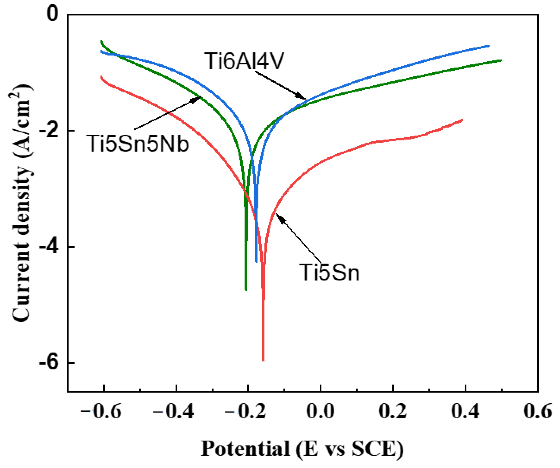 Crystals 13 00467 g006