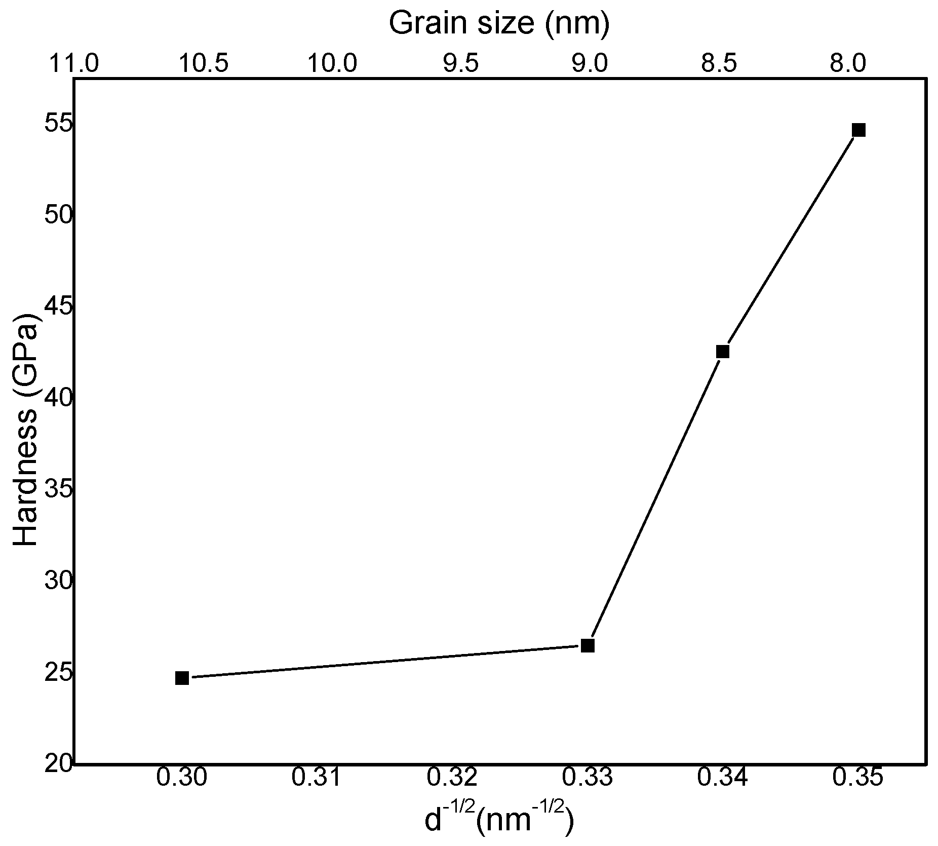 Crystals 13 00469 g003 Crystals 13 00469 g003
