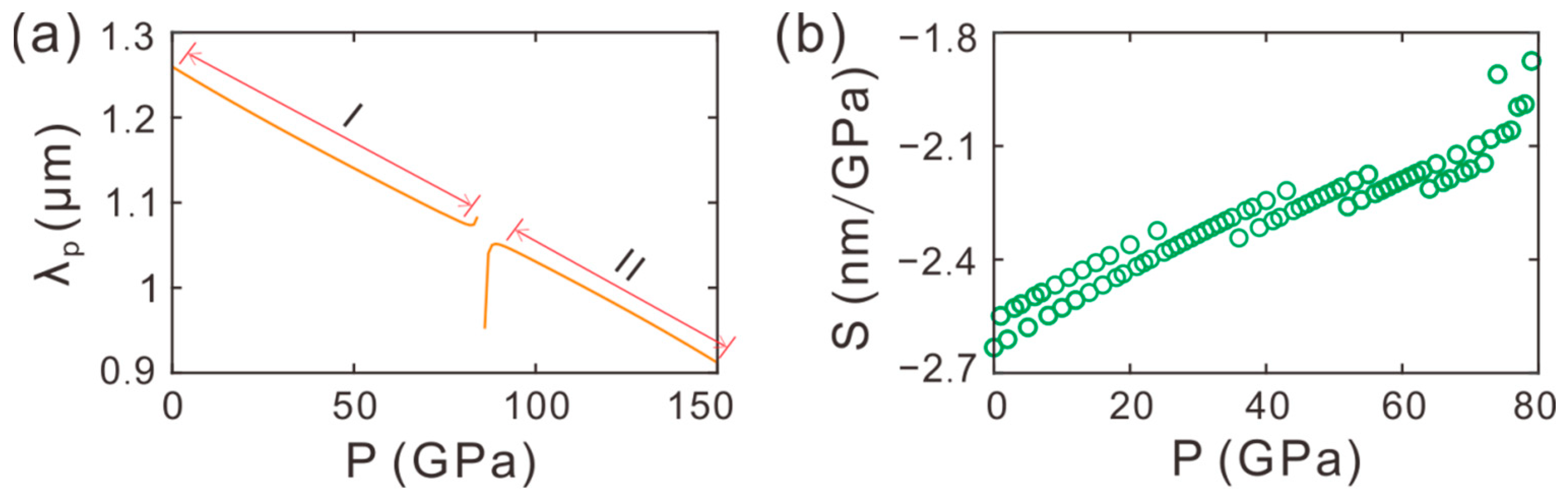 Crystals 13 00471 g003