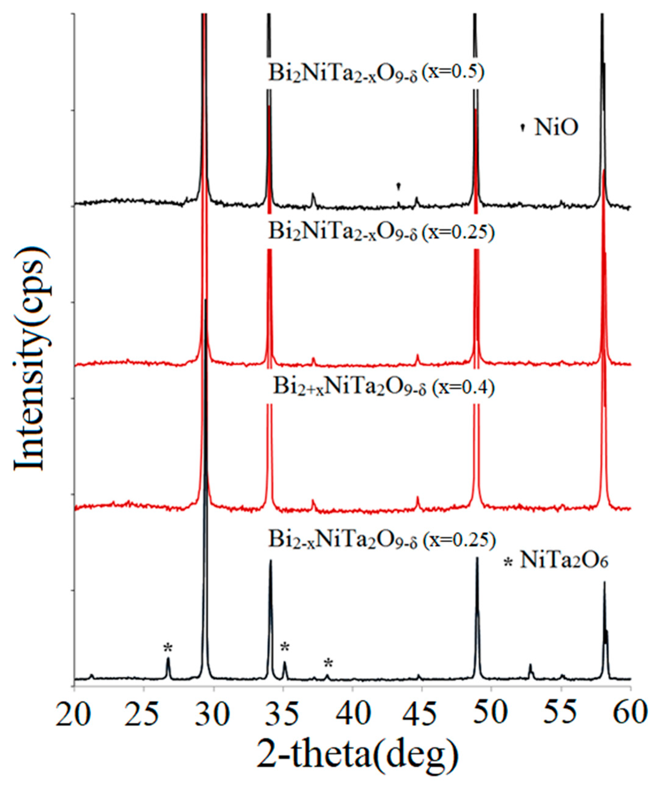 Crystals 13 00474 g002