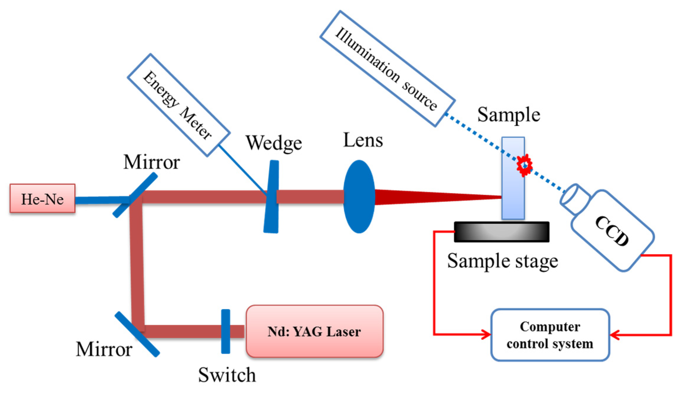 Crystals 13 00477 g001