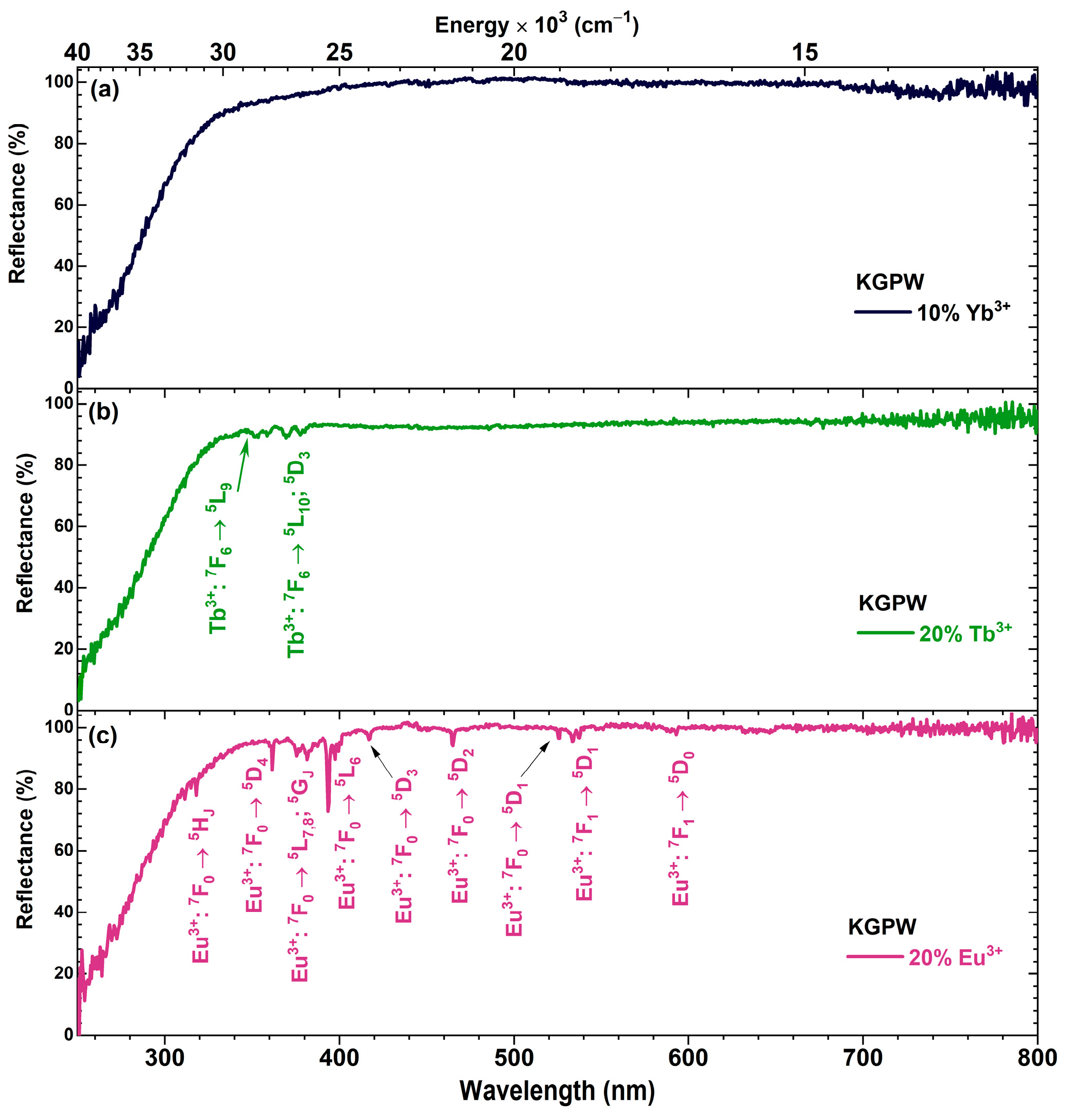 Crystals 13 00479 g003