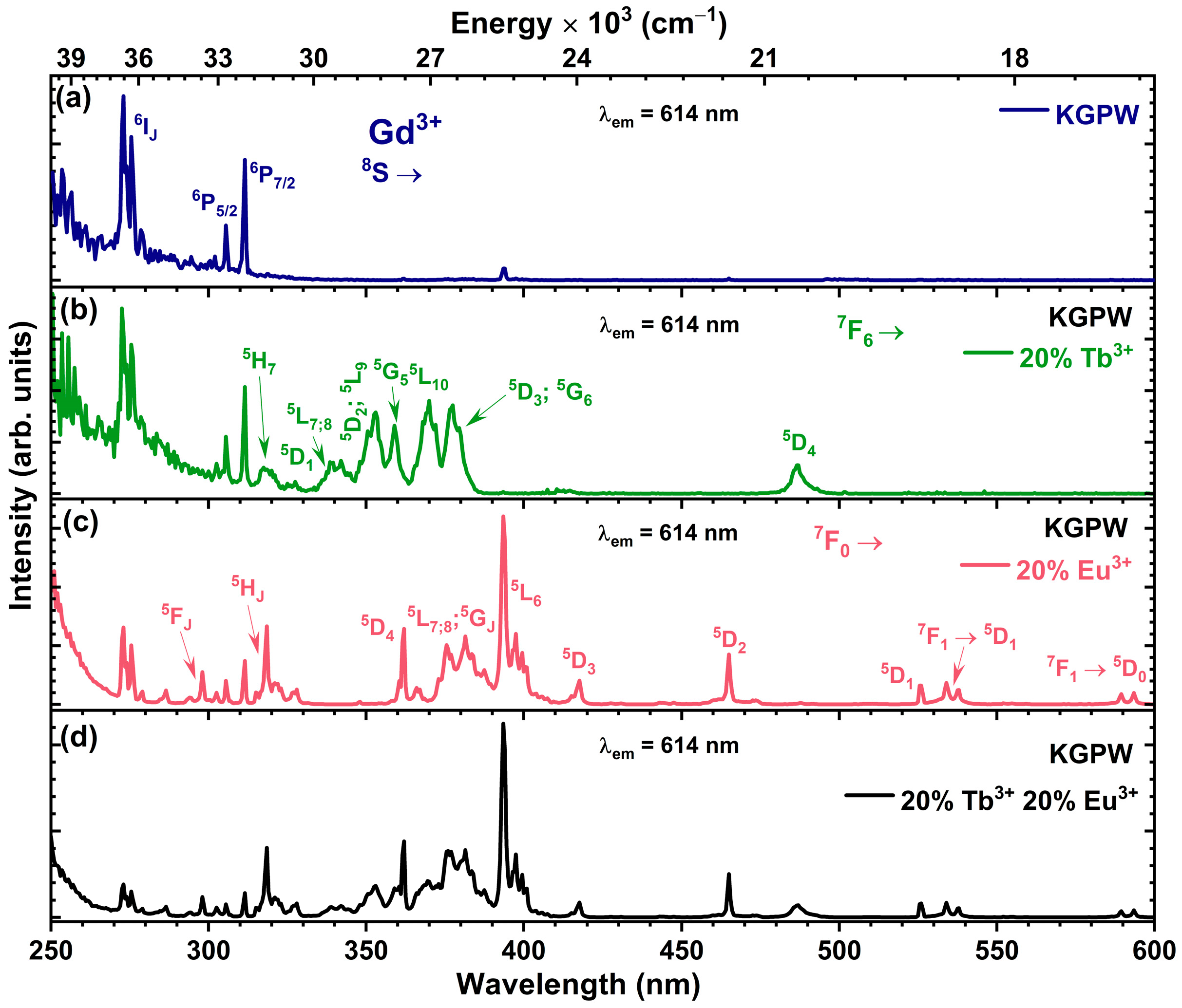 Crystals 13 00479 g004