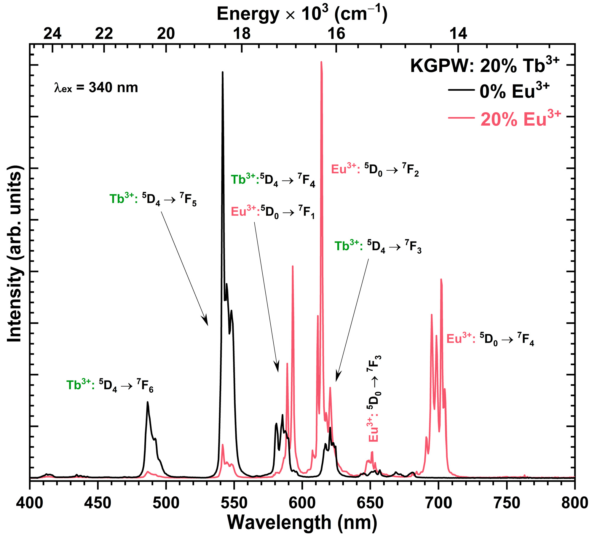 Crystals 13 00479 g005