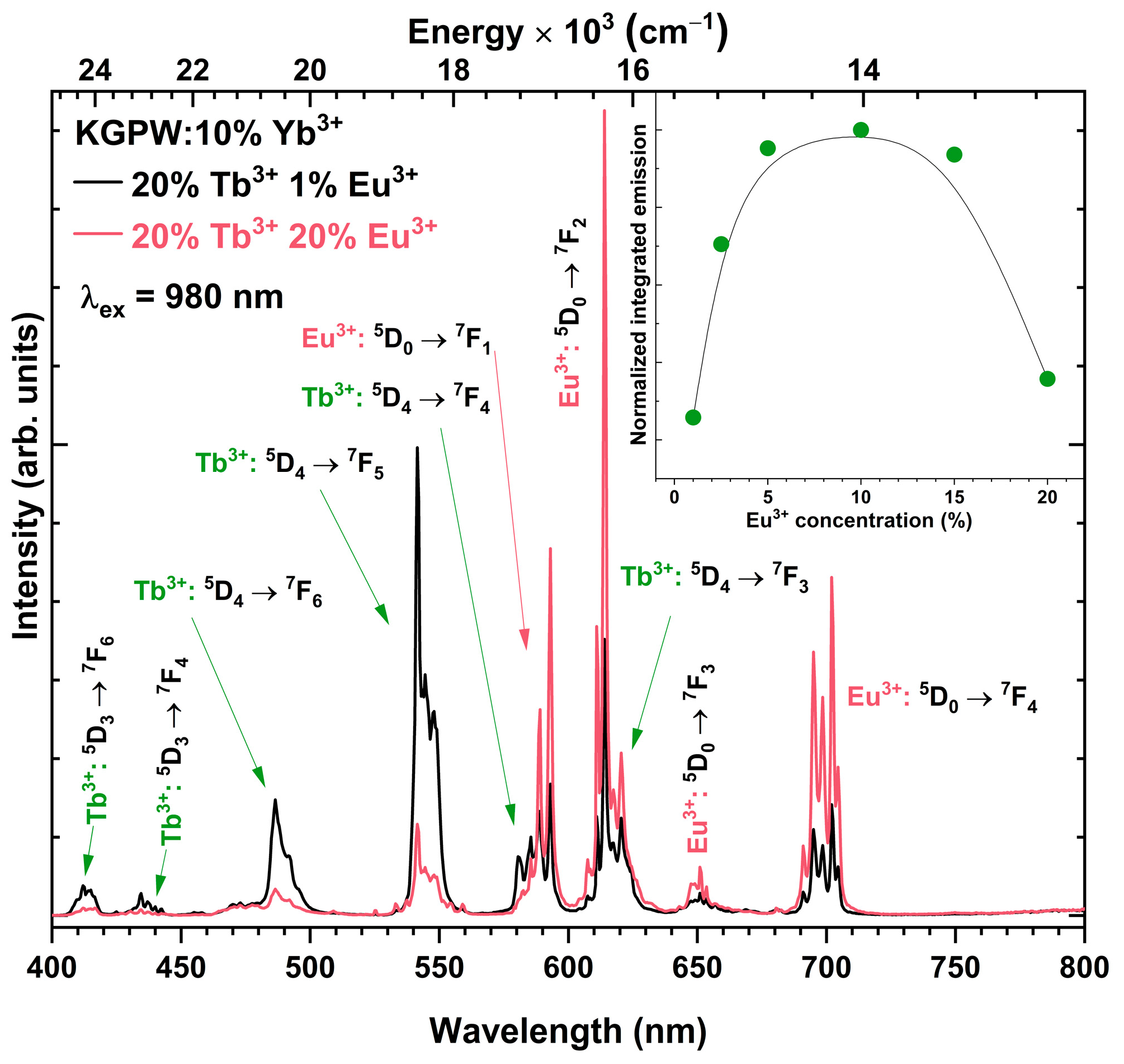 Crystals 13 00479 g006