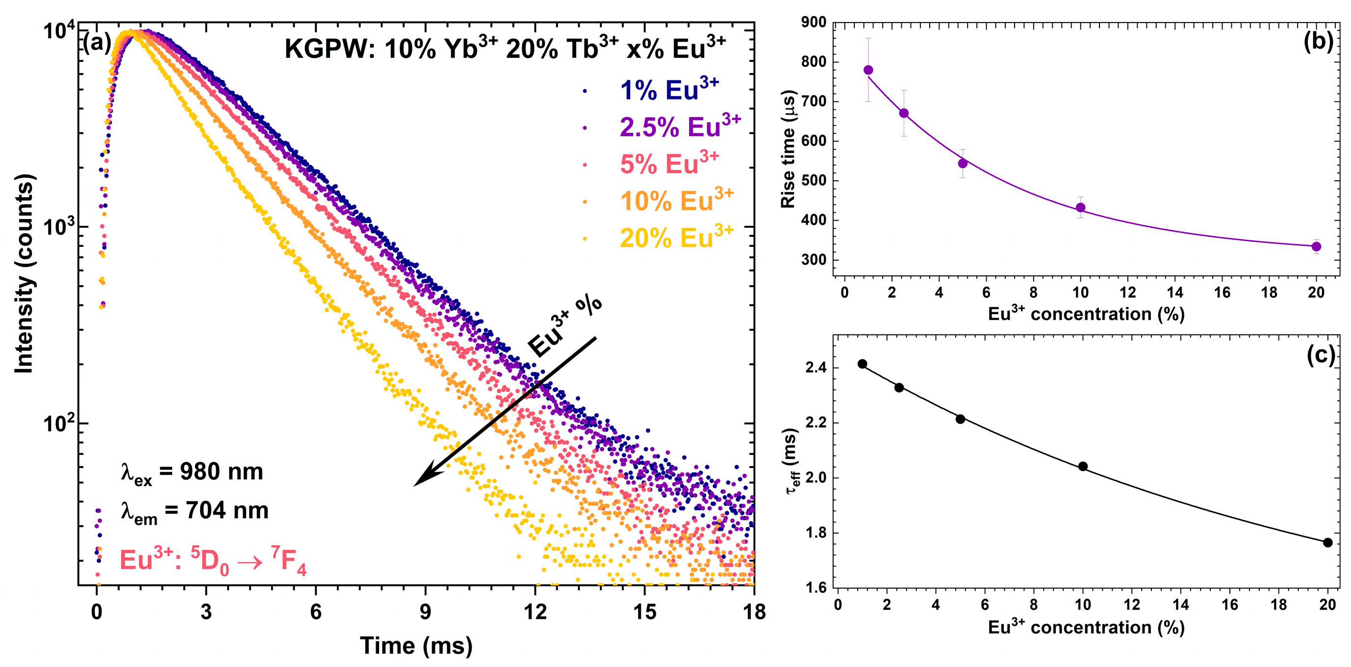 Crystals 13 00479 g009