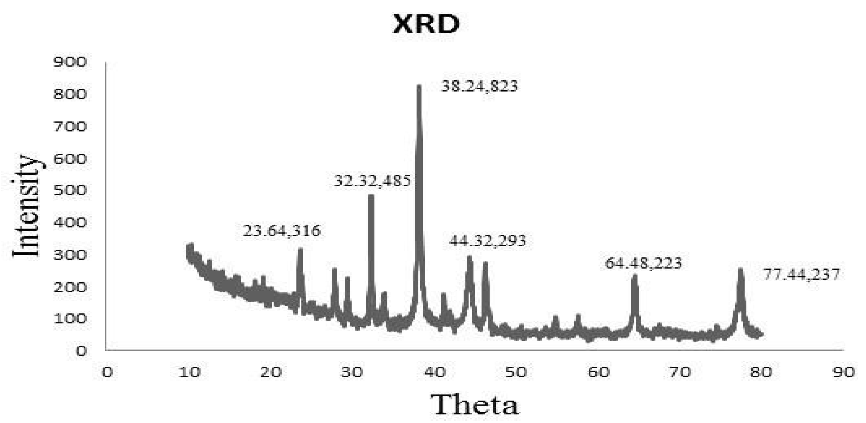 Crystals 13 00480 g003