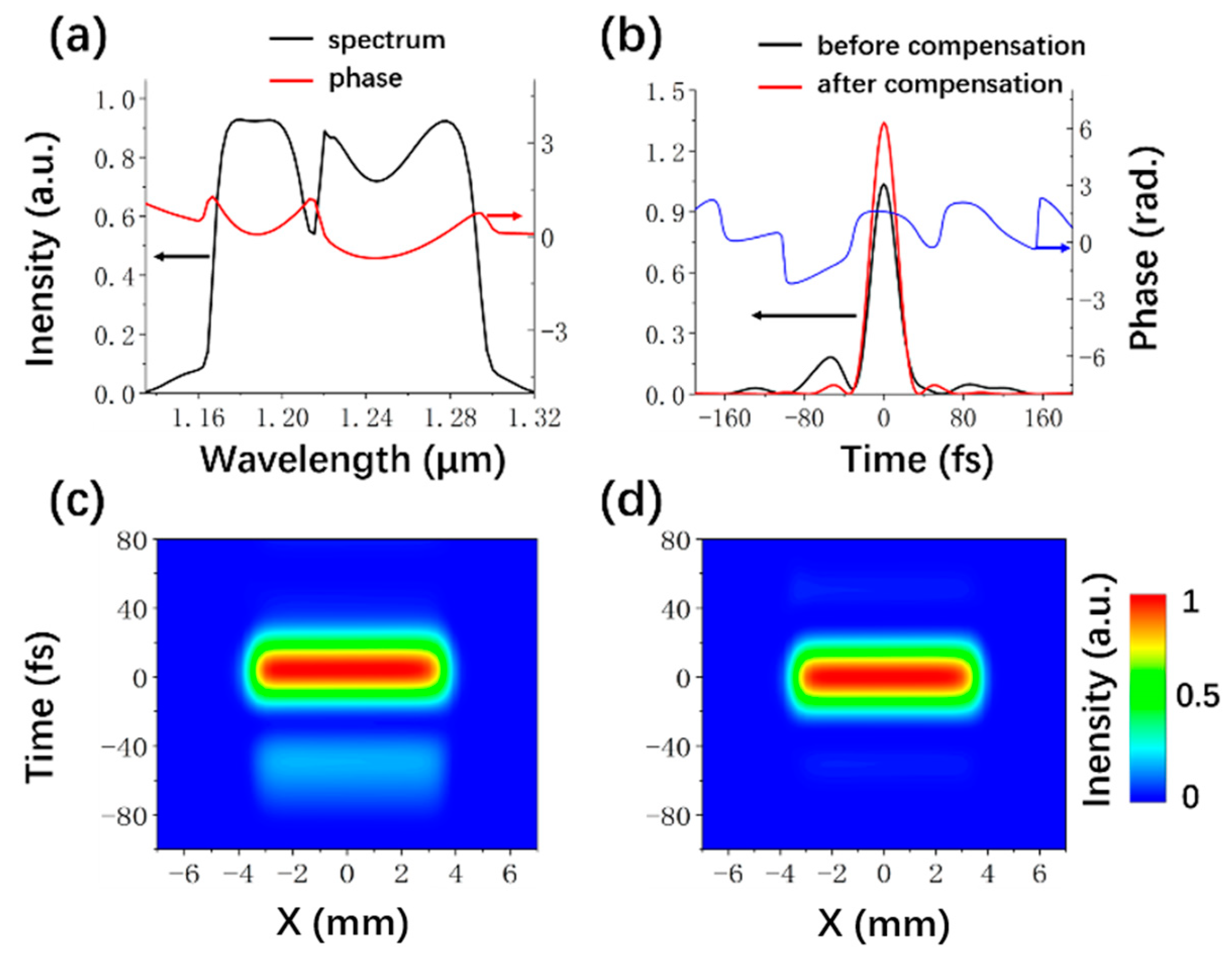 Crystals 13 00481 g005