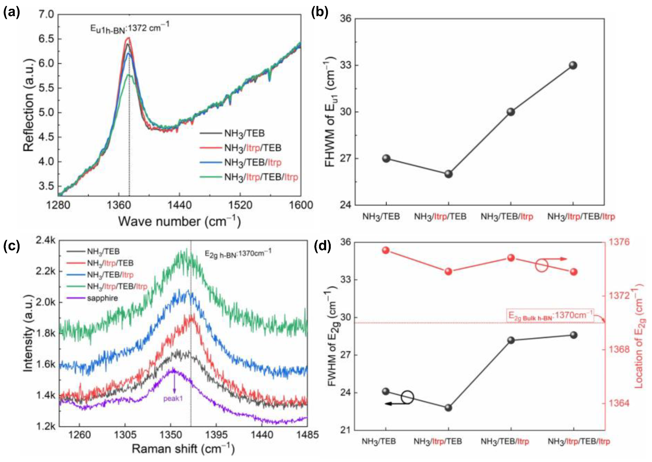 Crystals 13 00486 g009